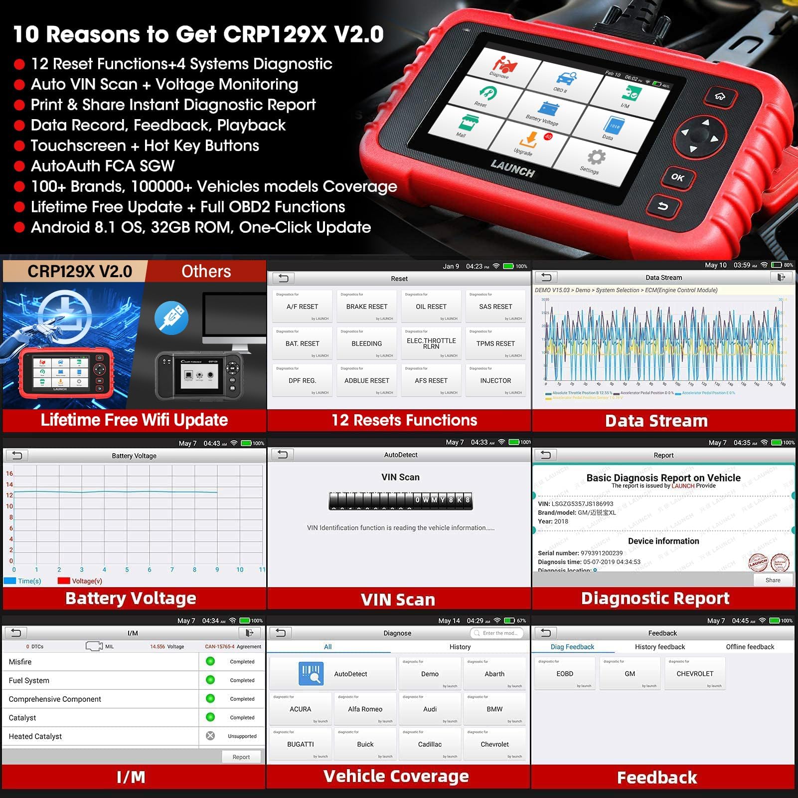 LAUNCH CRP129X Escáner OBD2 Lector de Códigos Diagnosis Profesional con AutoVIN para Motor Transmisión ABS SRS Airbag EPB SAS TPMS y Aceleración con Updates por Wi-Fi