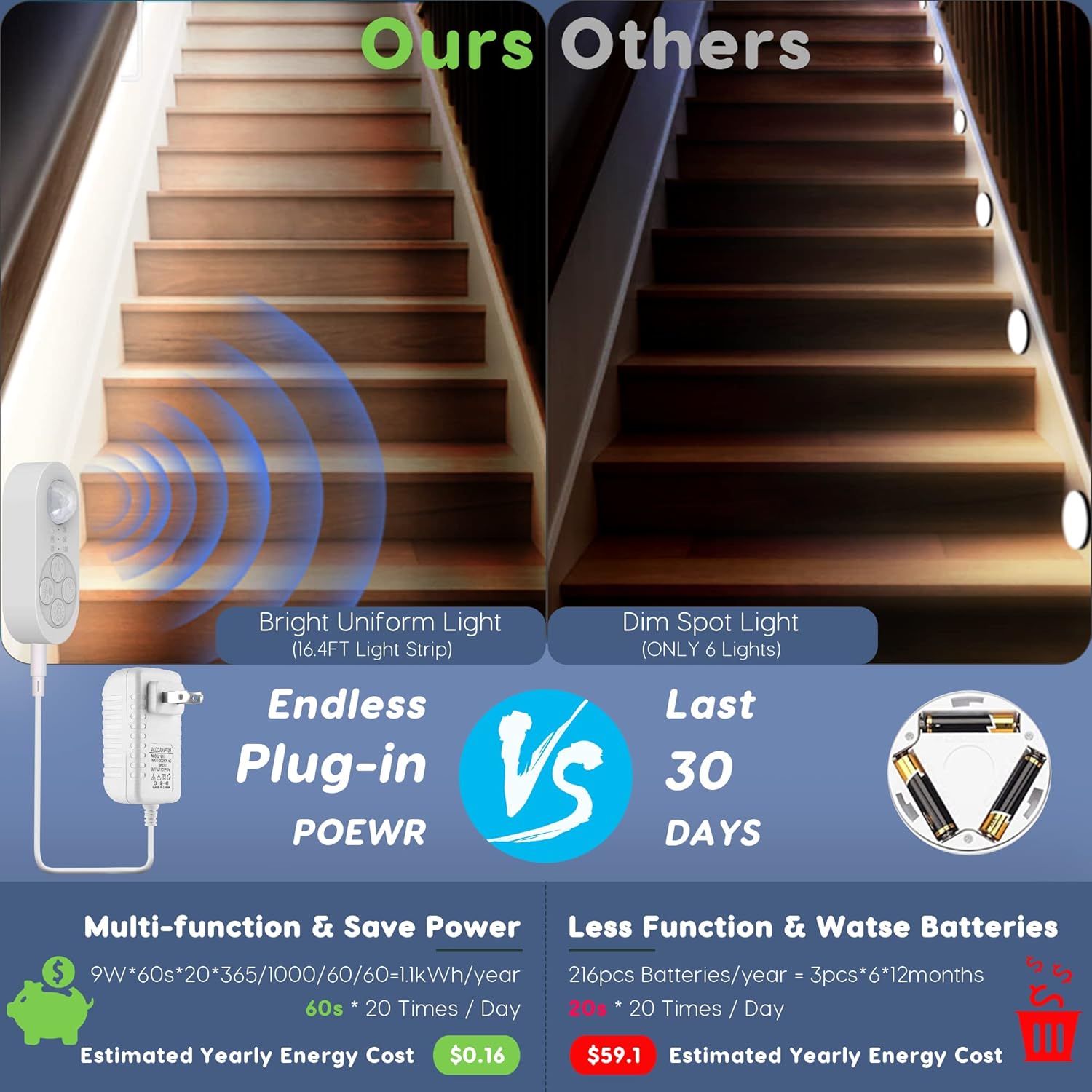 Under Cabinet Lights Plug-in Motion Sensor LED Strip Lights Indoor Cold White 6000K Super Bright 2000lm with 12V Adapter, Dimmer and Timer for Kitchen Cabinet, Shelf, Wardrobe, Stairway…