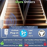 Vista 7 de Tira de luces LED enchufables con sensor de movimiento para debajo del gabinete, blanco frío, 6000 K, superbrillante, 2000 lm con adaptador de 12 V