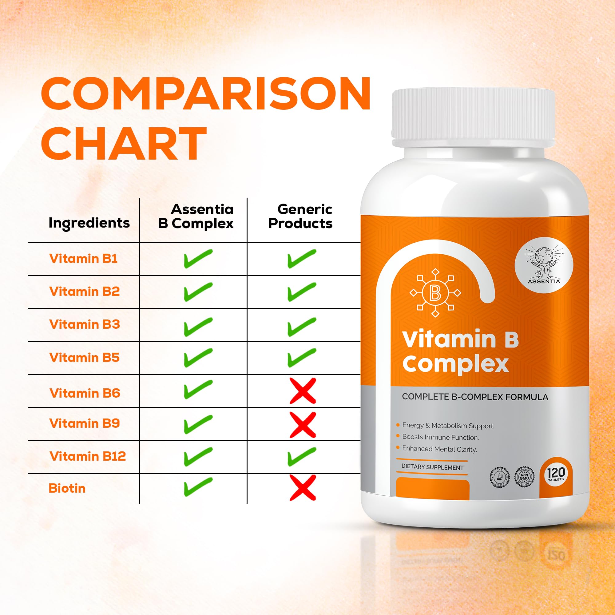 Vitamin B Complex Tablets - 100% RDA High Potency Formula | All 8 B-Vitamins (B1, B2, B3, B5, B6) B7 (Biotin) For Hair & Skin, B9 (Folic Acid) & B12 | 120 Tablets (4 Months Supply) | For Daily Energy, Metabolism, Brain & Immune Support for Men & Women — Amazon image 3