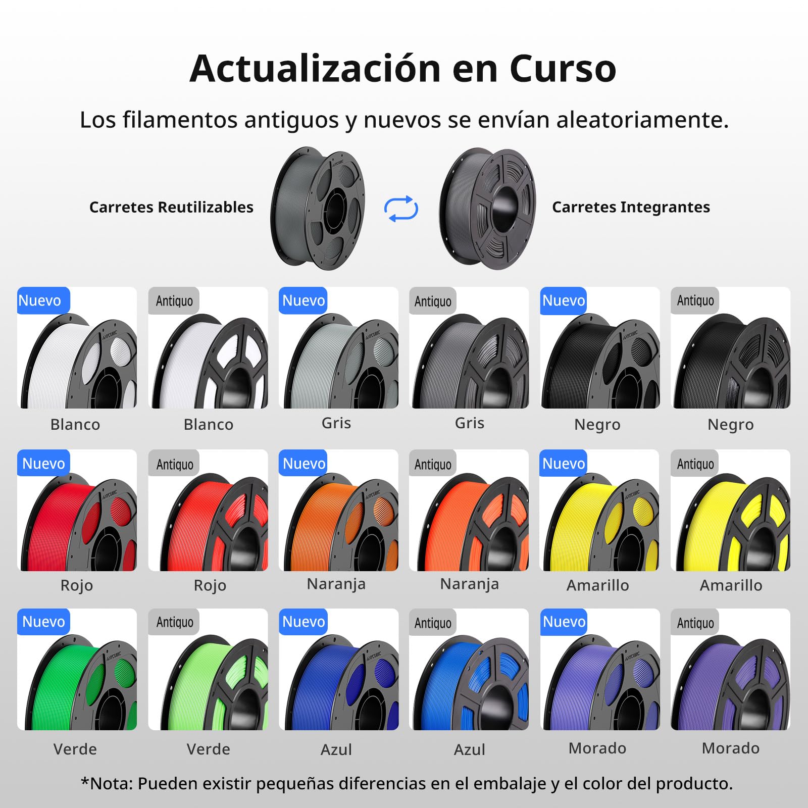 ANYCUBIC Filamento PETG de 1,75 mm, Filamento para Impresoras 3D Robusto y Duradero, Baja Deformación y Excelente Adhesión de Capas,Compatible con la mayoría de Impresora 3D FDM, 4kg PETG,Textura Gris