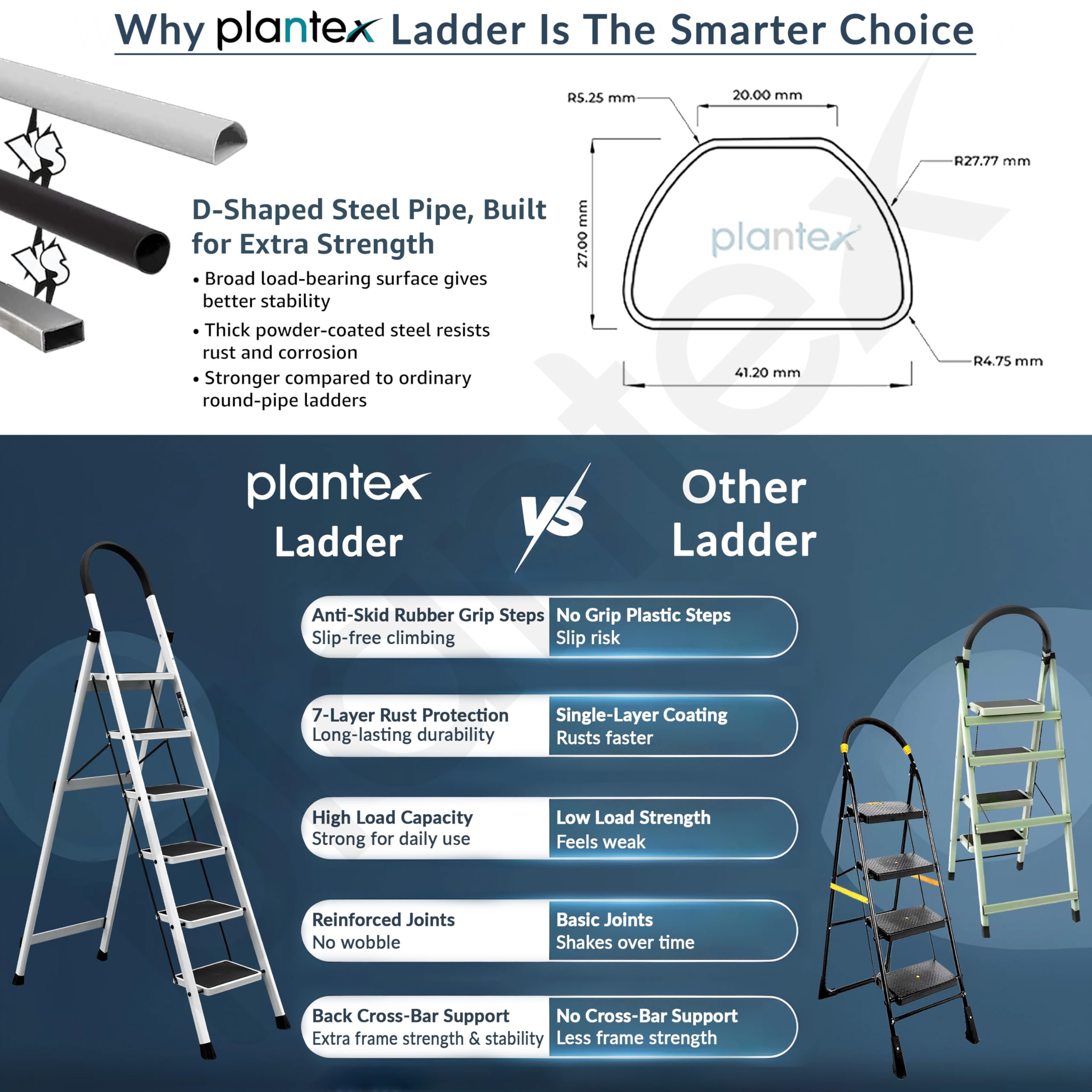 Plantex Ladder for Home 6 Steps/Foldable Ladder with Anti-Skid Wide Steps (30L x 20W cm)/Strong D-Shape Pipe with X-Support for More Stability/5 Year Warranty(Apex-White) — Amazon image 8
