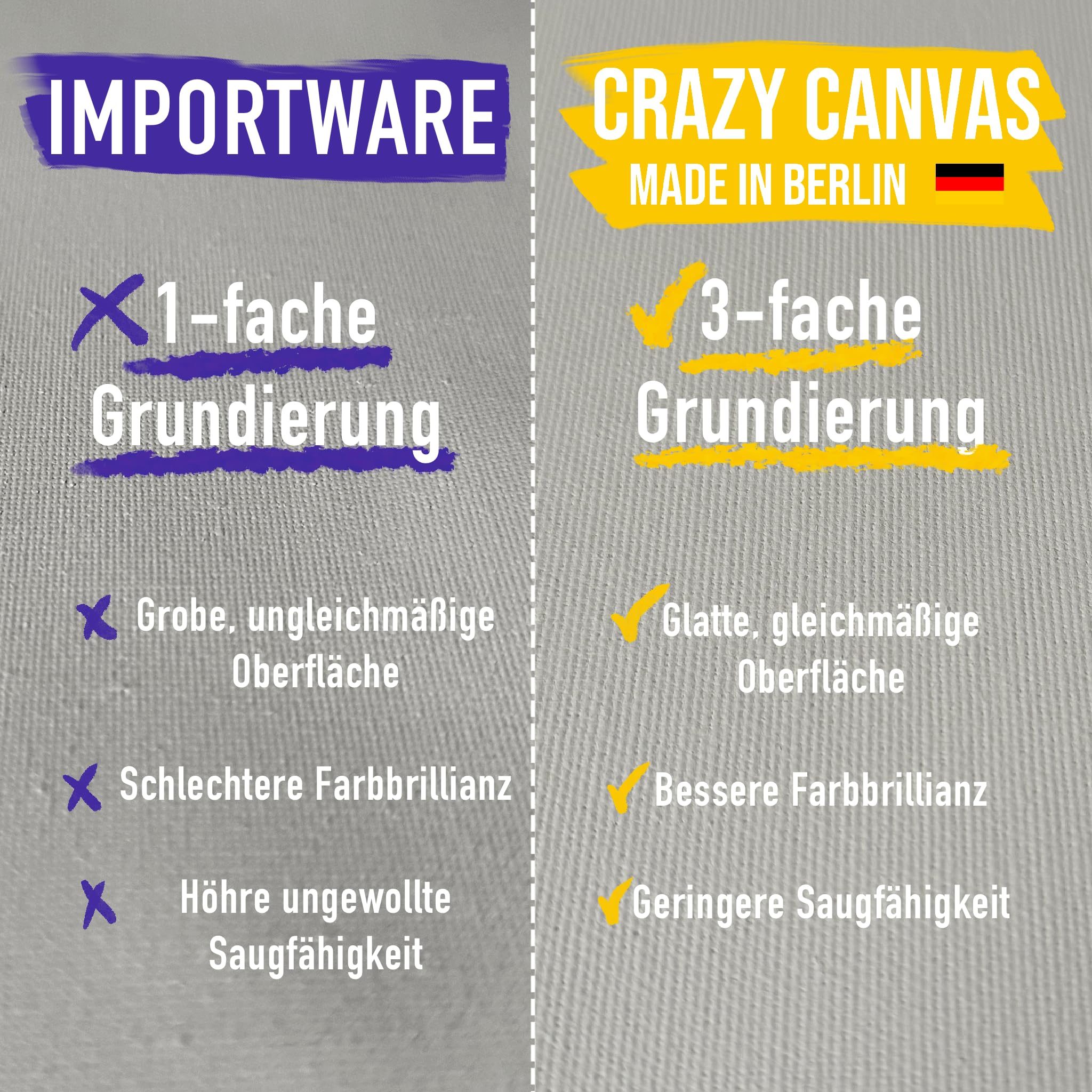 Leinwand auf Rolle Cotton Classic - 1,6 x 10 m | Maltuch aus Baumwoll-Mischgewebe - dreifach grundiert, mittlere Struktur, 330g/m² - Premium Kunstbedarf Made in Berlin