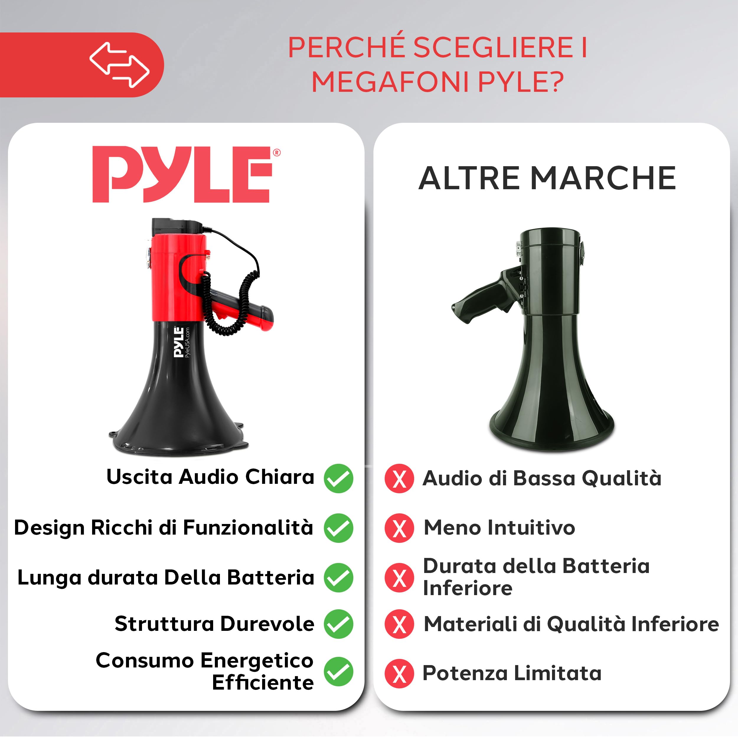Pyle Megafono Portatile Bluetooth 100 Watt, 1370 m, Megafono con Sirena e Cambio Voce, Controlli Regolabili, Ideale per Sport, Sicurezza, Calcio, Basket, Baseball, Polizia