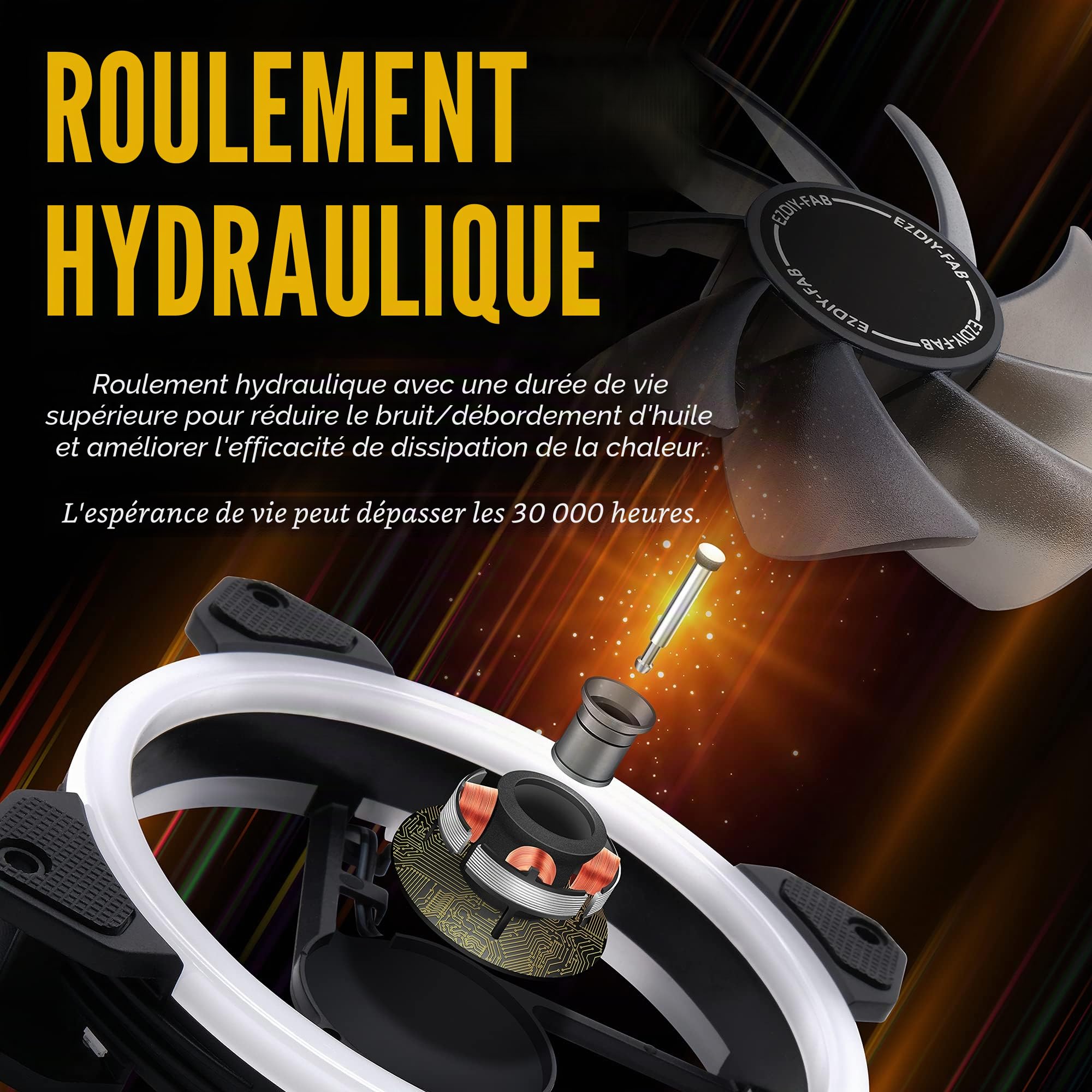 EZDIY-FAB Ventilateurs à Double Anneau RGB 120mm,5V Sync Carte Mère,Vitesse Réglable,Ventilateur RGB Sync avec Moyeu de Ventilateur X et Remote-5 Pack