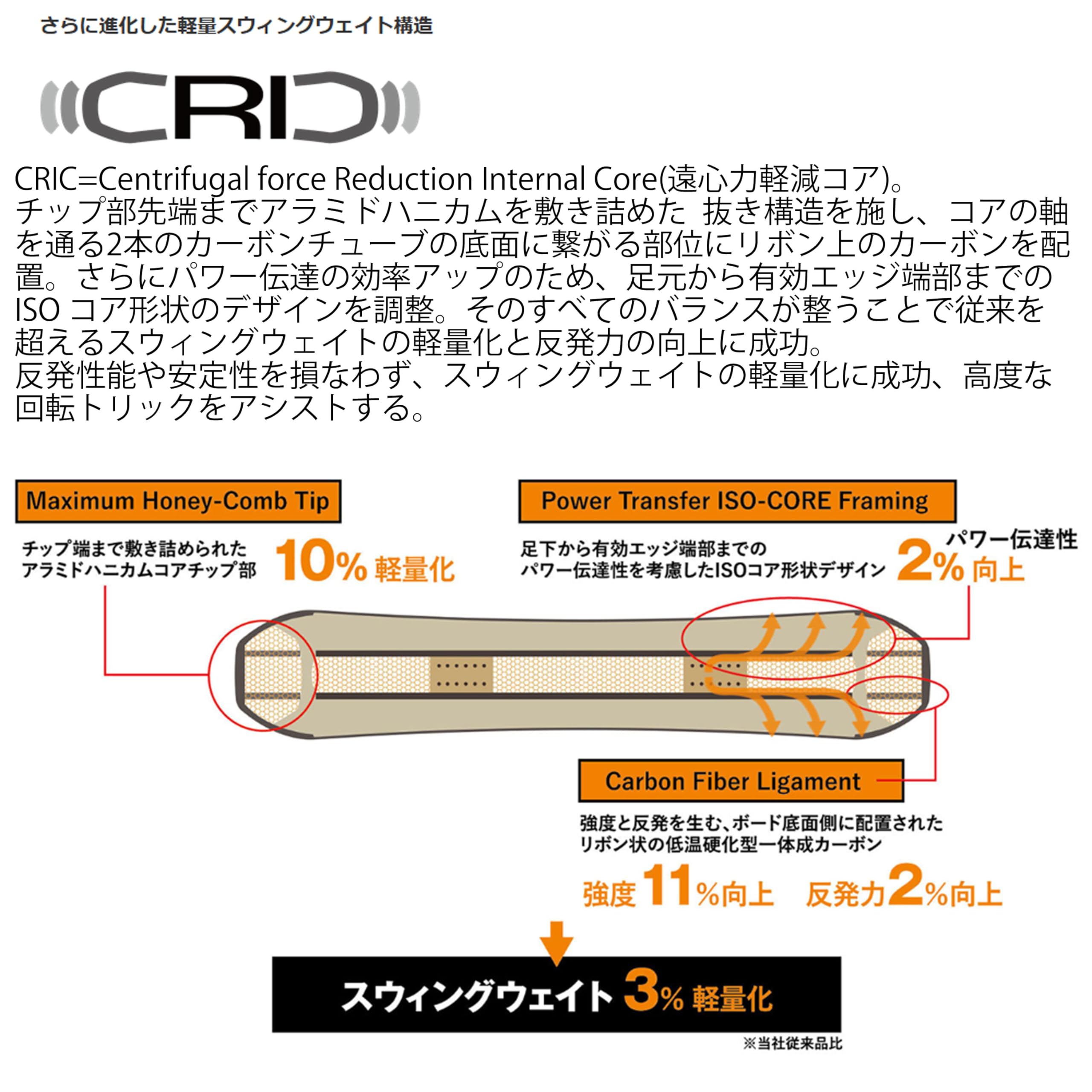 Amazon | ヨネックス YONEX スノーボード メンズ SMOOTH 23-24モデル  