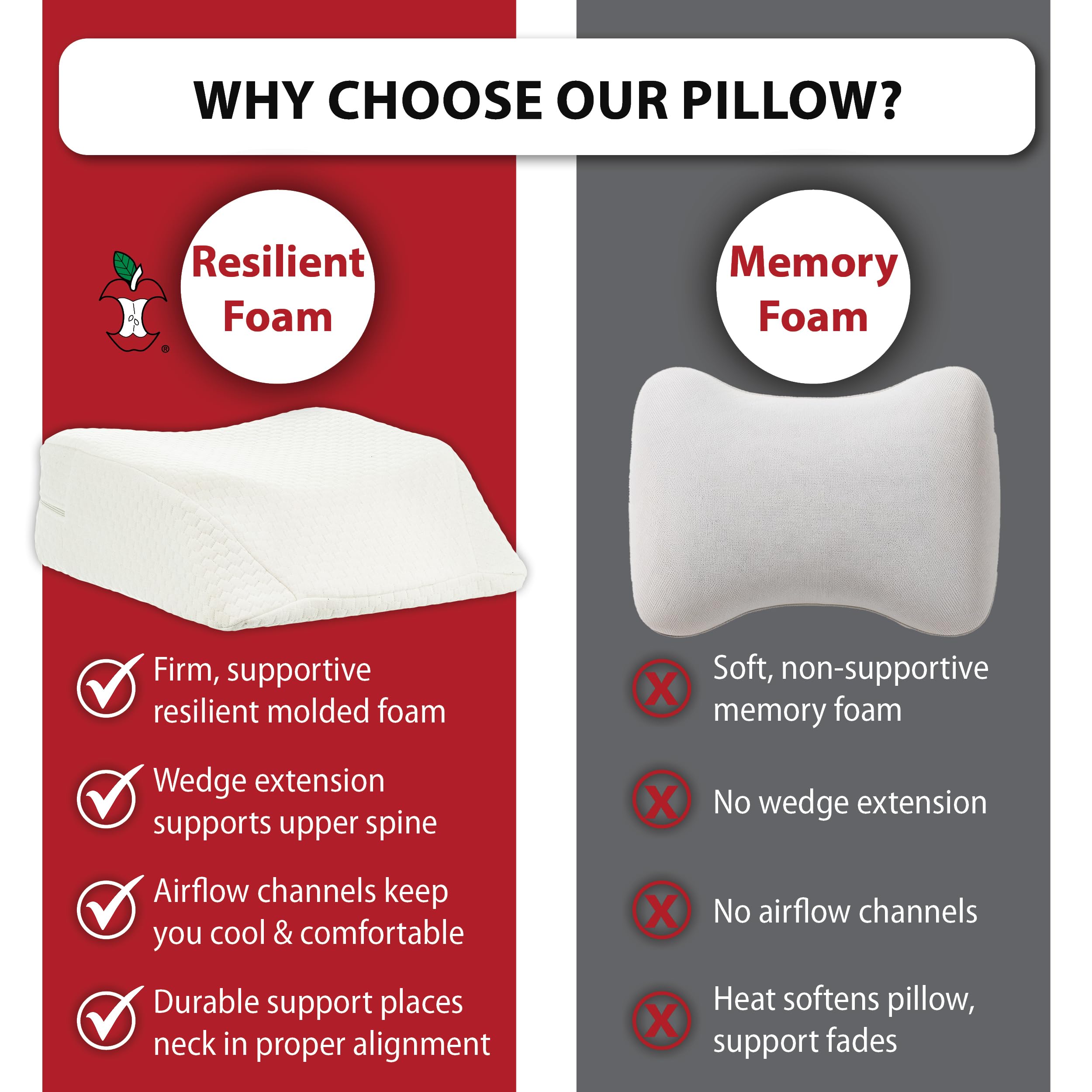 Therapeutica Almohada para Dormir de Viaje, Promedio