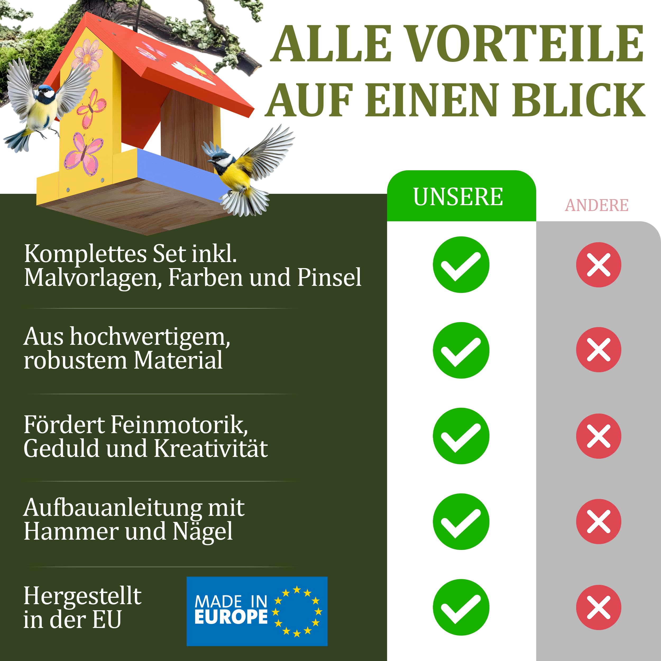 Eli® Vogelfutterhaus Bausatz für Kinder aus Kiefernholz zum bemalen inkl. 6 Farben - Pinsel - Hammer - kreative Schablonen - Vorlagen und Nägel - Nistkasten