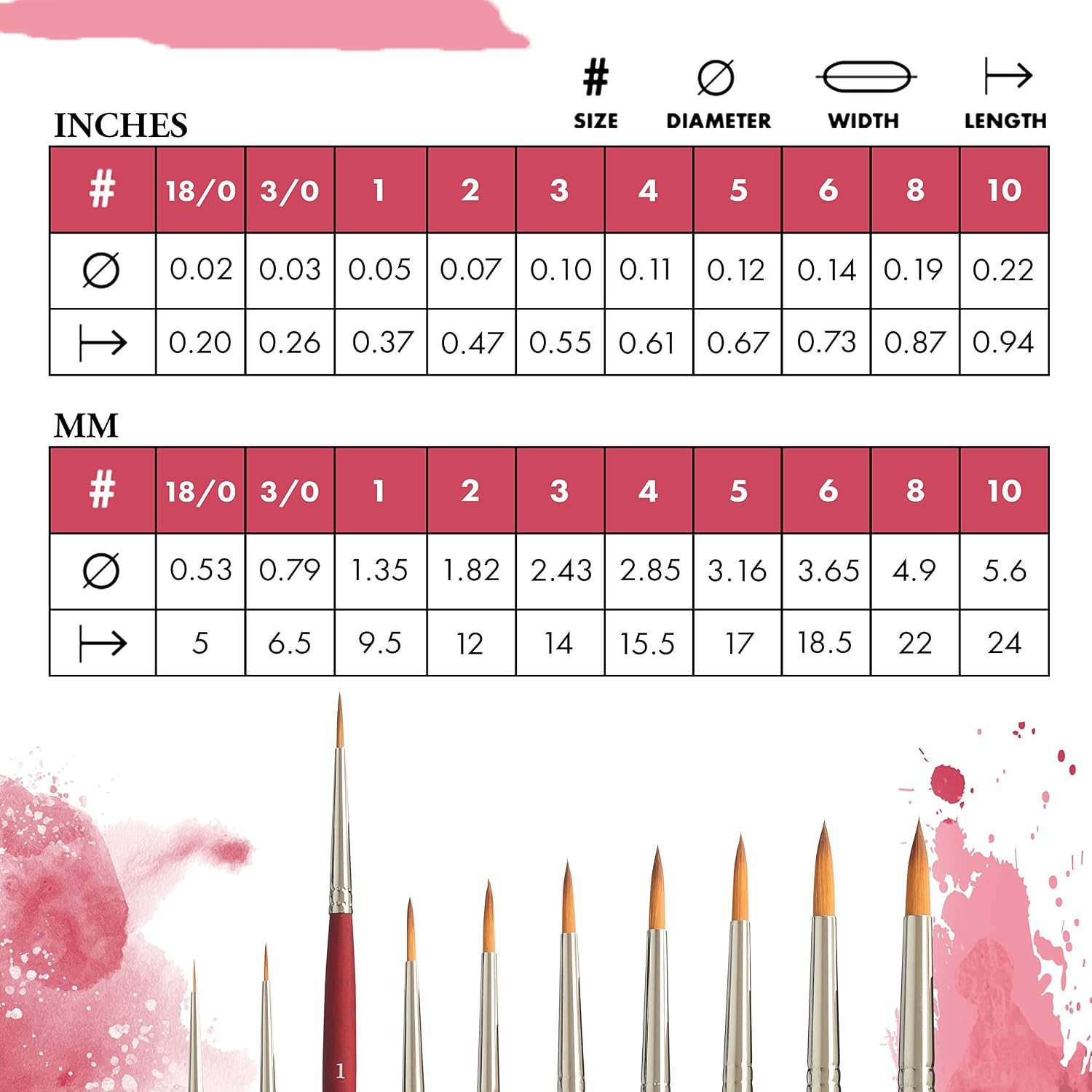 Princeton Velvetouch Round Brush, Synthetic, Short Handle, Size 1, 1 Count
