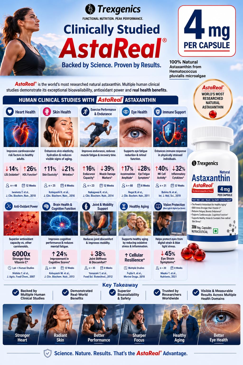 Trexgenics ASTAREAL Natural ASTAXANTHIN 4 mg from Japan (from 100 mg extract) Heart, Skin,Joint, Muscle, Eye, Exercise Support (4 mg, 30 Veg. Capsules) 3