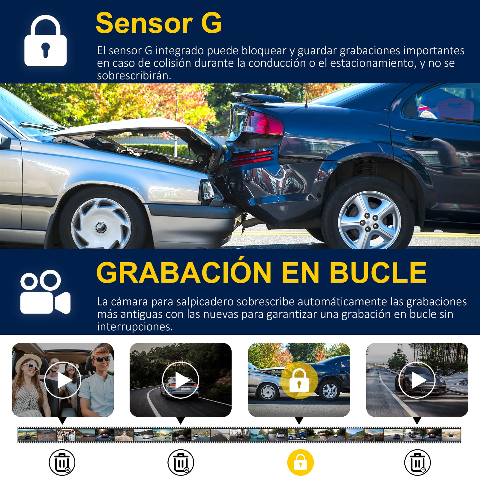 Cámara de salpicadero delantera y trasera interior, cámara de salpicadero de 3 canales para coche, cámara WiFi 5G con tarjeta SD de 64 GB, cámara de salpicadero de triple lente 4K + 1080P + 1080P