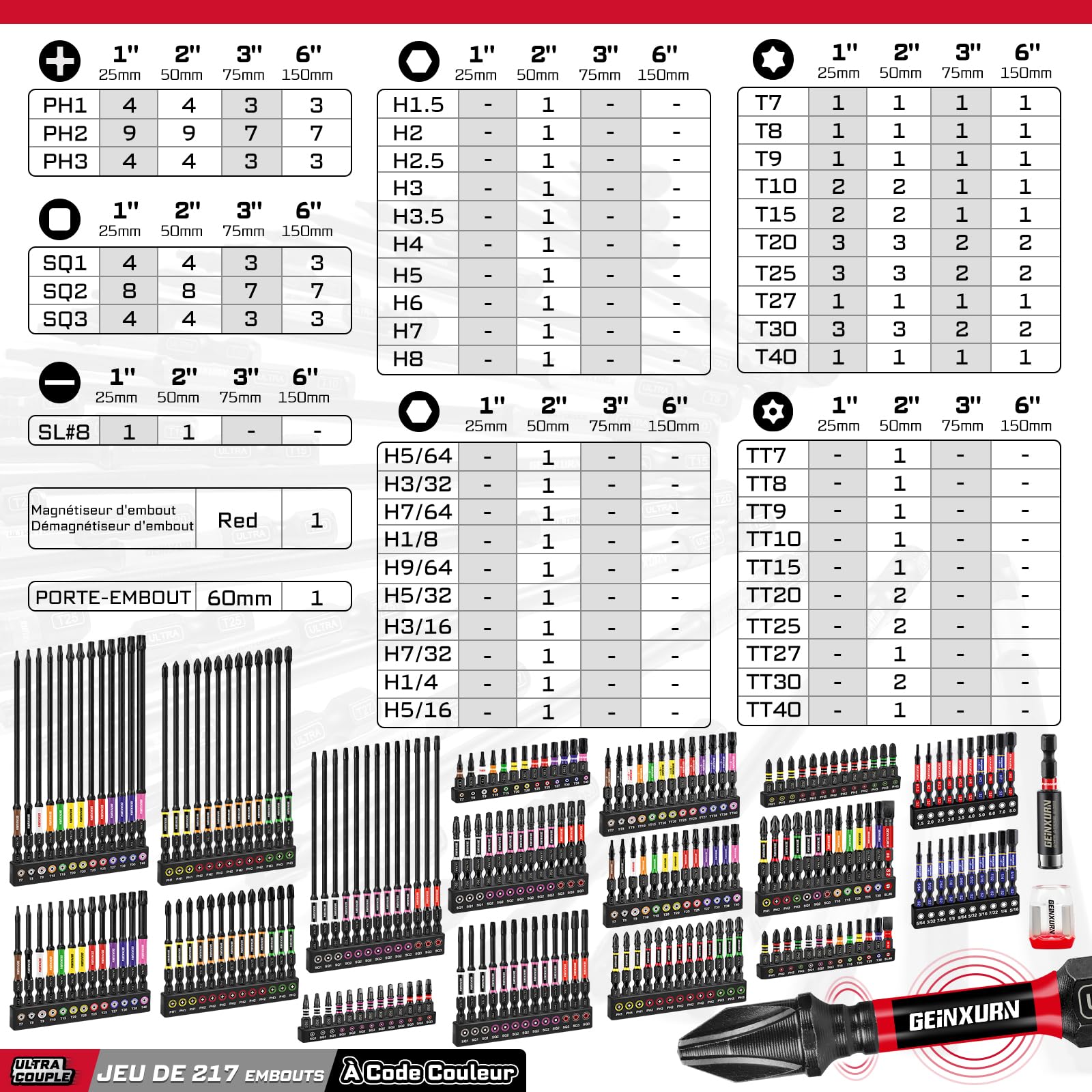 GEINXURN Set de 217 Embouts de Tournevis PH/PZ/Torx/Hex, Longueurs 25/50/75/150 mm, Tige Hexagonale 1/4", Acier Allié S2, Avec Porte-Embout Magnétique 60 mm et Anneau Magnétique