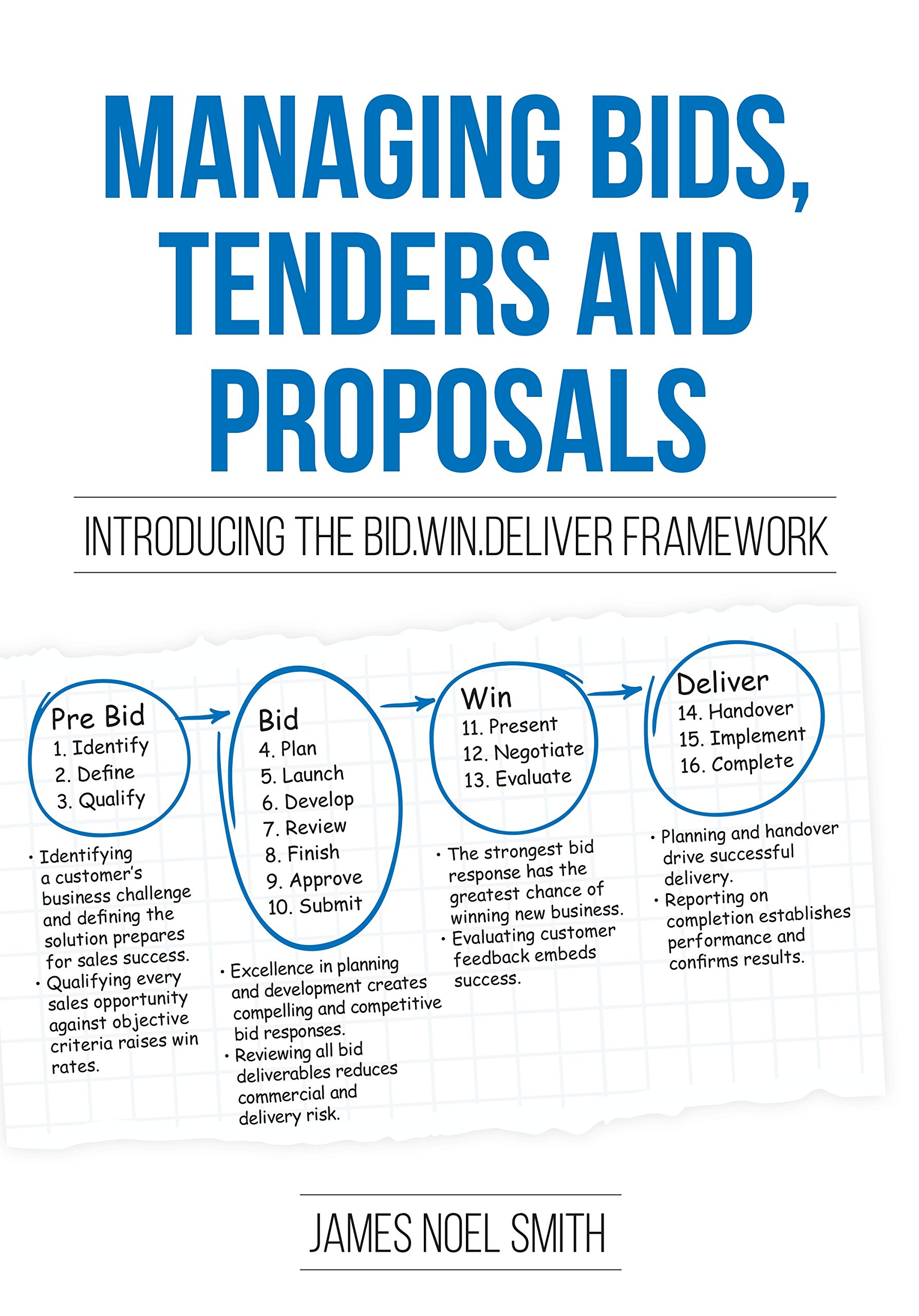 Managing Bids, Tenders and Proposals: Introducing the Bid.Win.Deliver Framework