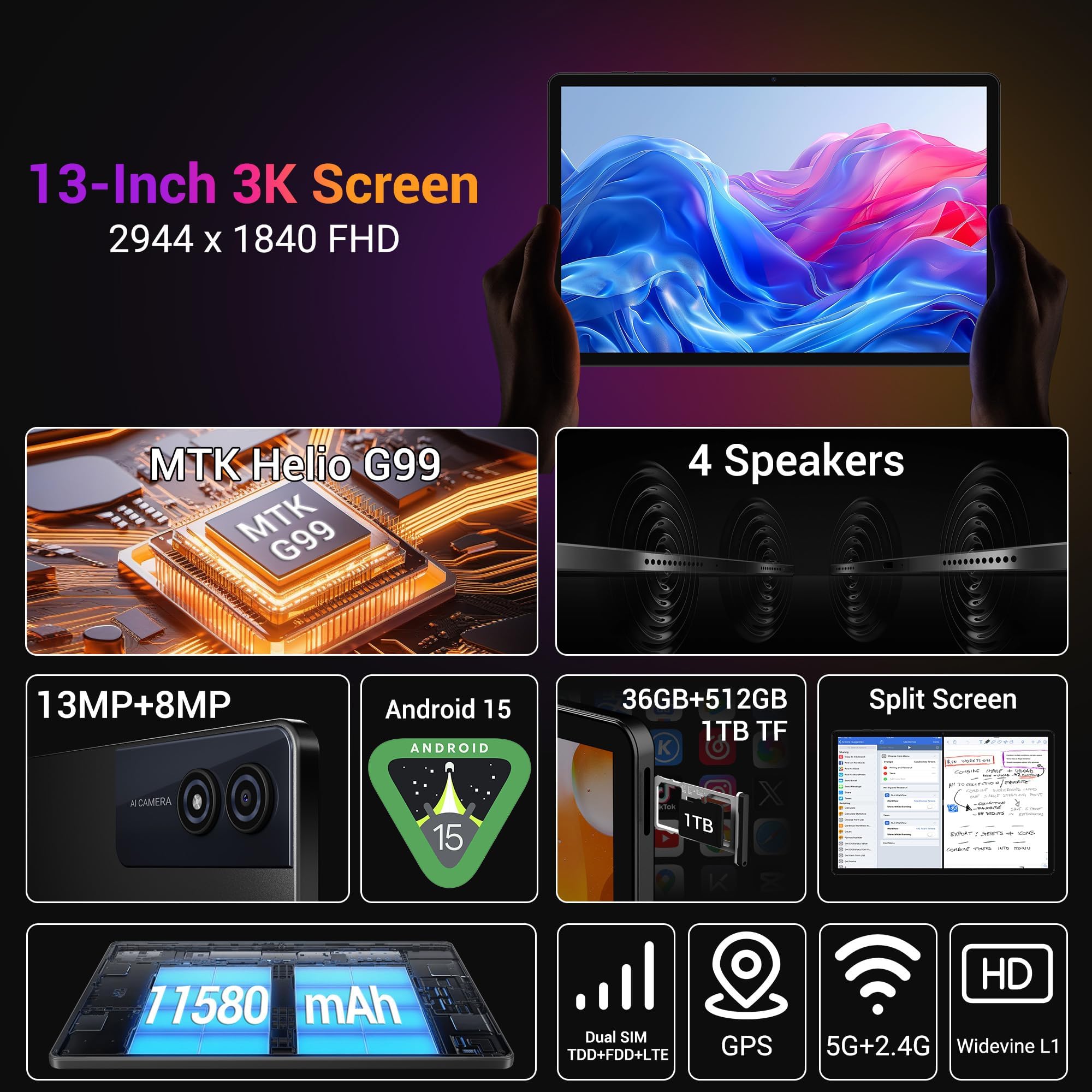 13 Zoll Tablet, 3K UHD 2944×1840 Dsiplay, 36GB RAM 512GB ROM/1TB TF, Helio G99, 90Hz, Dual SIM 4G LTE, WiFi 5G, Widevine L1/11580mAh/13MP/GPS, Android 15 Tablet mit Tastatur/Hülle/Maus/Stift
