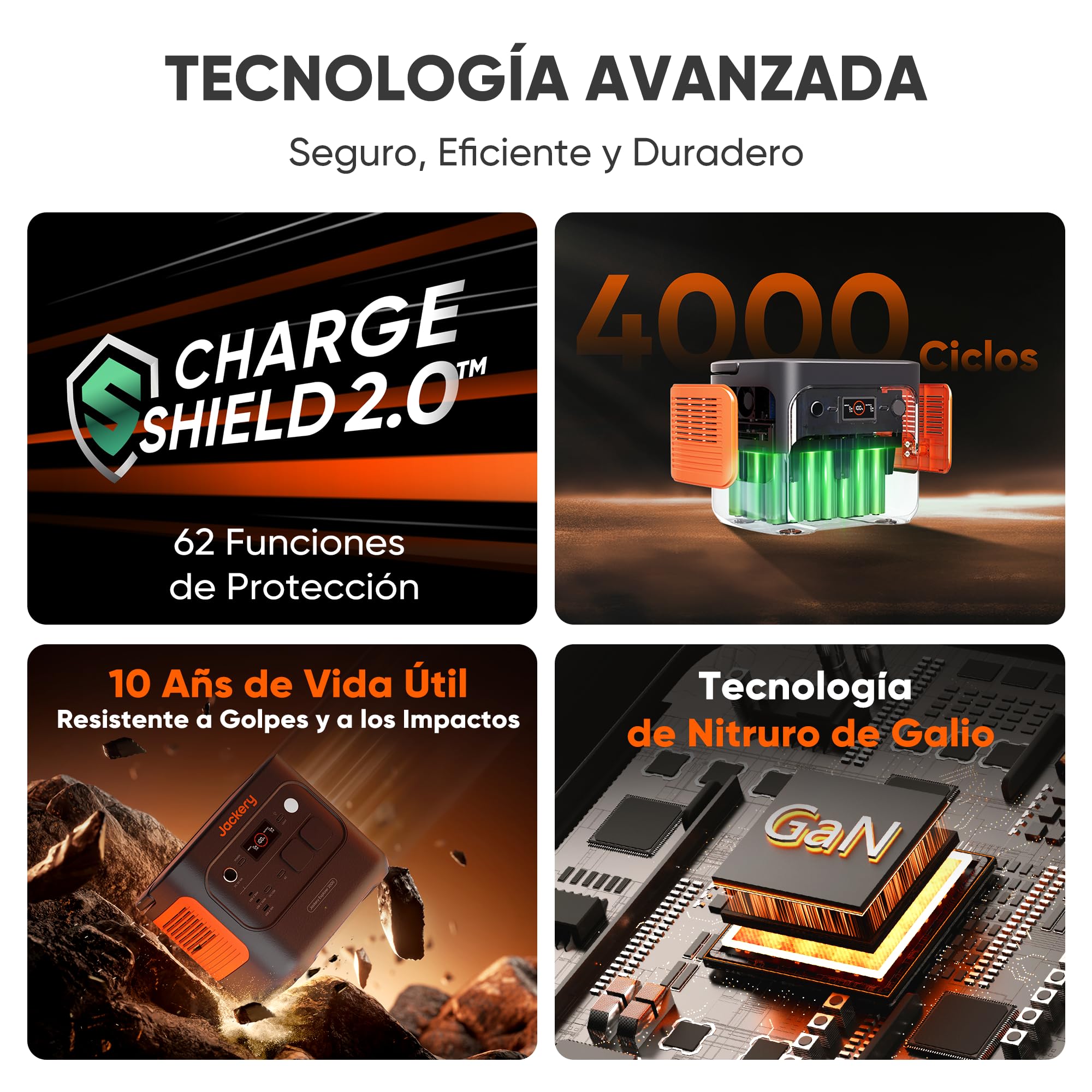 Jackery Explorer 2000v2 Estación de Energía Portátil con Cable de Carga de Coche, 2042Wh/2200W(Max 4400W) LiFePO4 Batería, Carga Rápida de 0-80% en 52 min Generador Solar para Camping, RV, Apagón