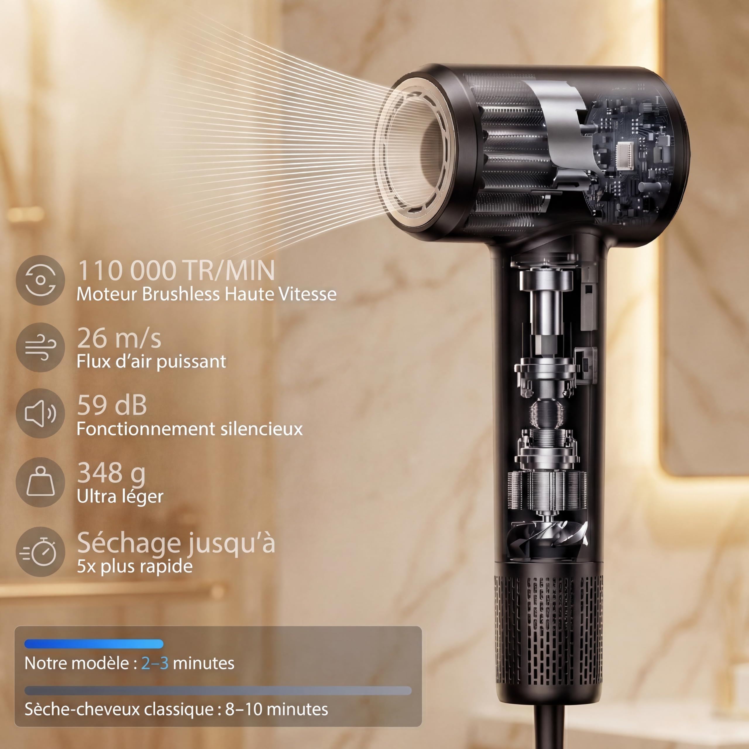 Sèche Cheveux Ionique Professionnel, Moteur Haute Vitesse 110 000 tr/min, Séchage Rapide, 300 Millions Ions Négatifs, 59 dB Silencieux, Léger 348 g, Contrôle Température, Diffuseur Magnétique