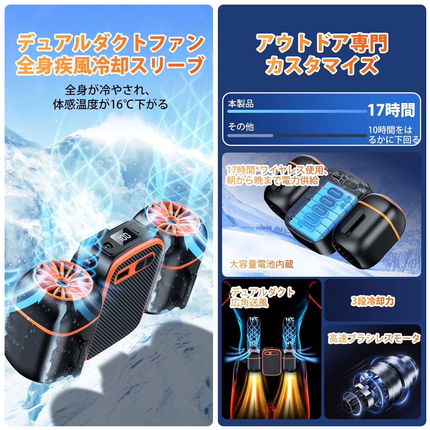 腰掛け 扇風機 強力 ベルトファン 4段階風量10000mAh大容量　5台セット 楽天市場】腰掛け扇風機 最強 ベルトファン 空調ファン腰掛け