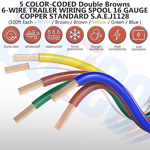Miniatura 3 de SUZCO Cable de extensión de 4 vías de calibre 16 de 100 pies, 4 vías, 4 carretes de cables de arnés SAE J1128 codificados por colores, ideales para