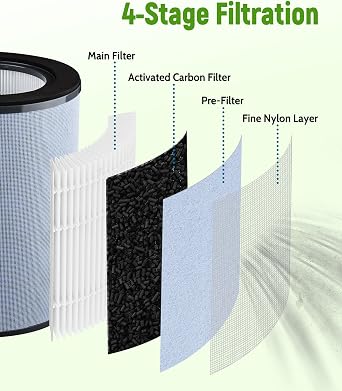 K360 Replacement Filter for GermGuardian Air Purifier AC9400W