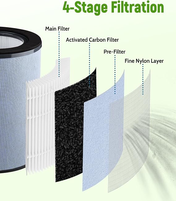 K360 Replacement Filter for GermGuardian Air Purifier AC9400W