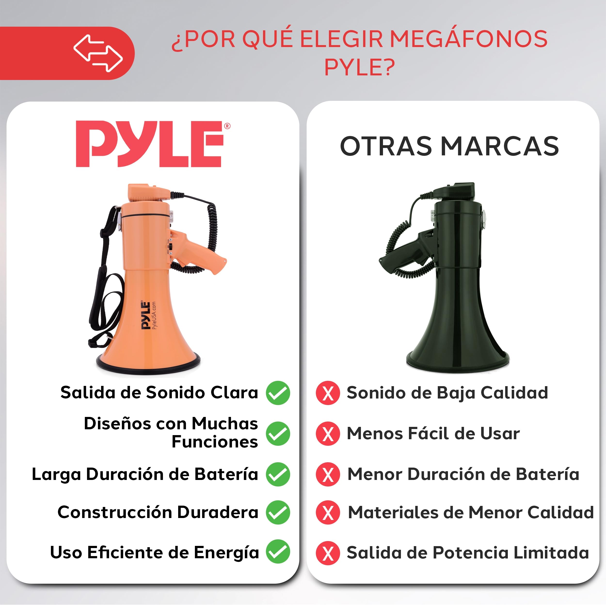 Pyle megafono, Altavoz, Portatil, 50V, Volumen Ajustable, Sirena, Correa para el Hombro, Entrada AUX, Compacto, Ideal para anuncios, Eventos, Deportes y mas