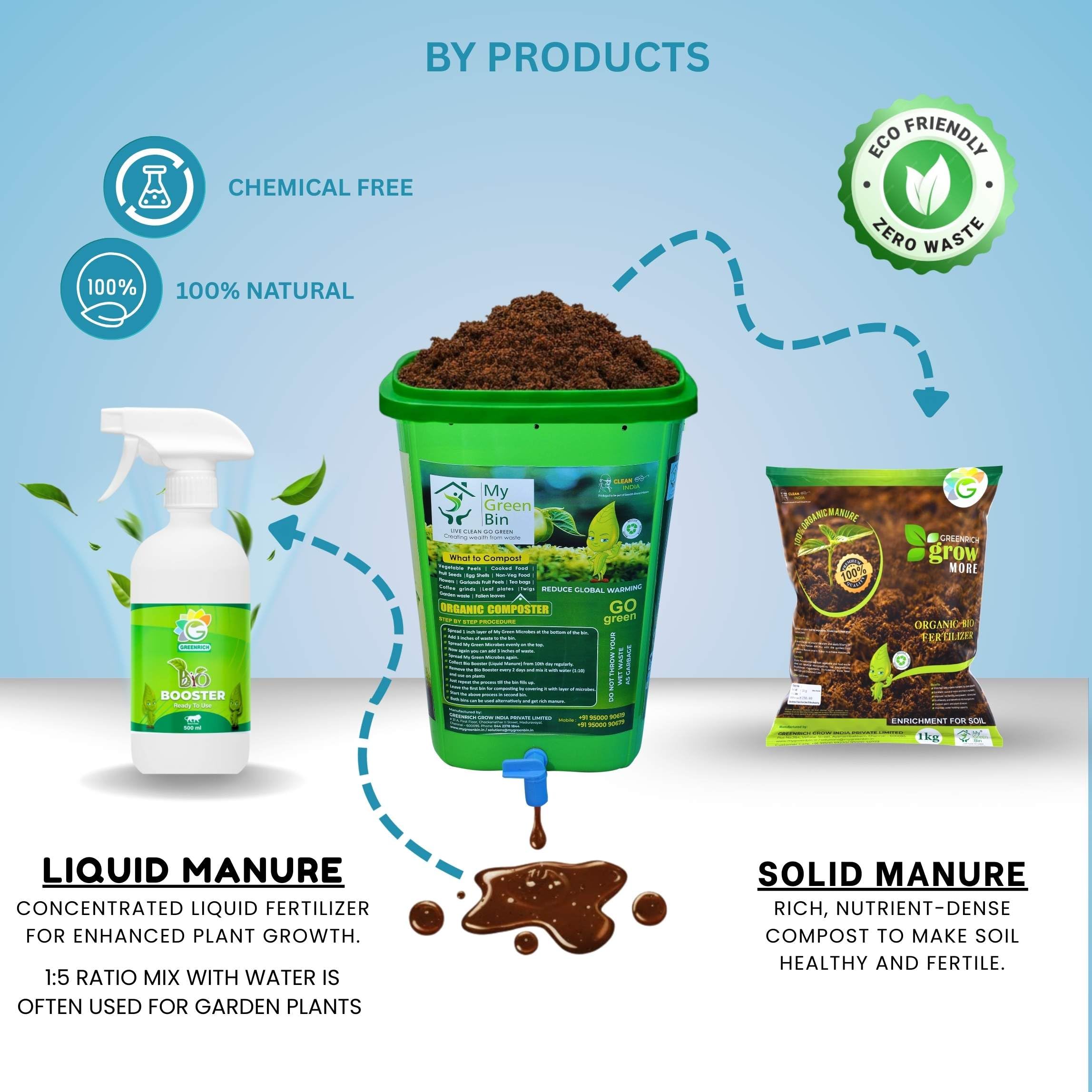 Fast Compost Maker Powder - Kitchen Waste Decomposer -8