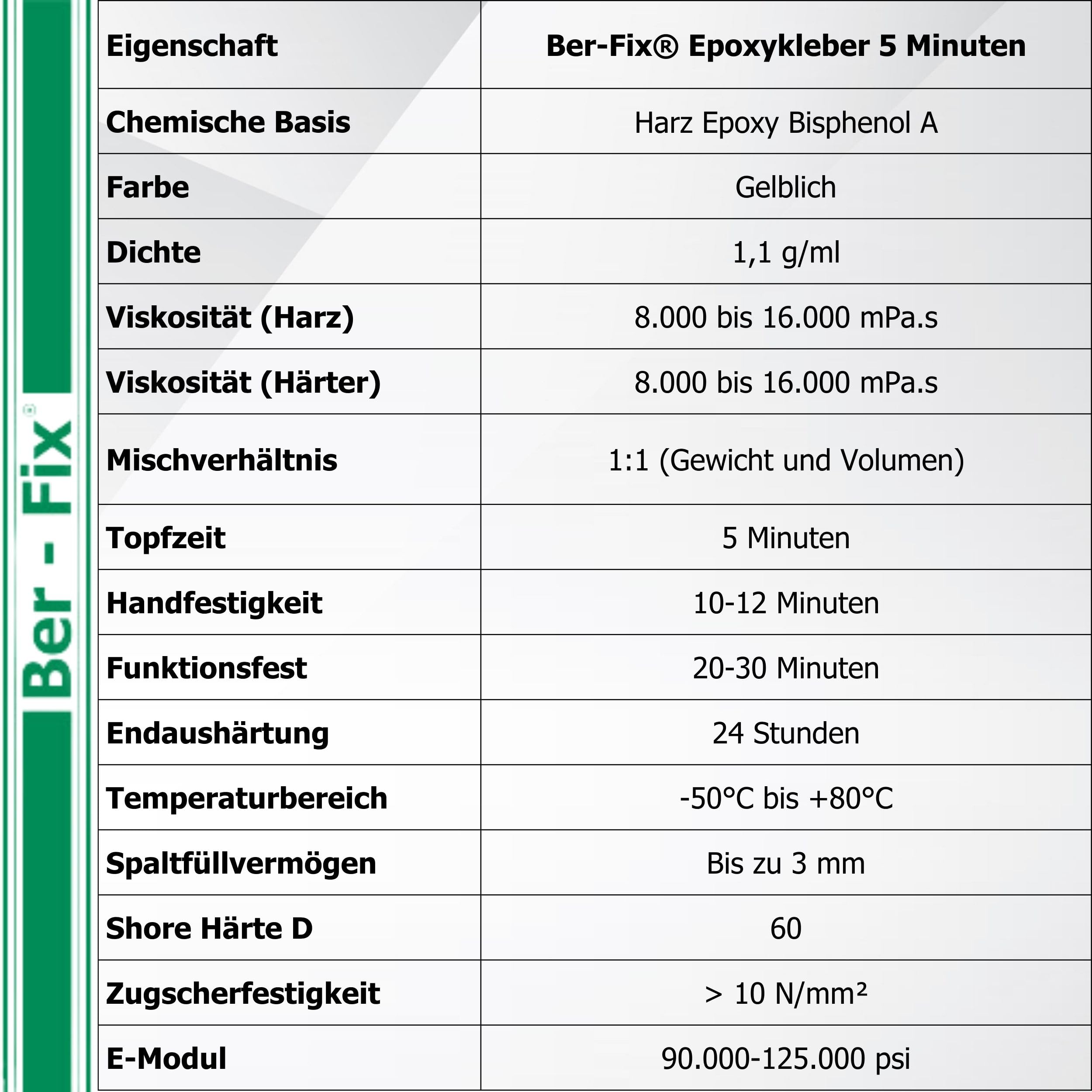 Ber-Fix® 2K Epoxidkleber 5 Min – Vorratspack (6x50g) | mit Dosierpistole; 2K-System für Spaltfüllung und feste Reparaturen; Aushärtung 5 Minuten; Inhalt: 6x50g