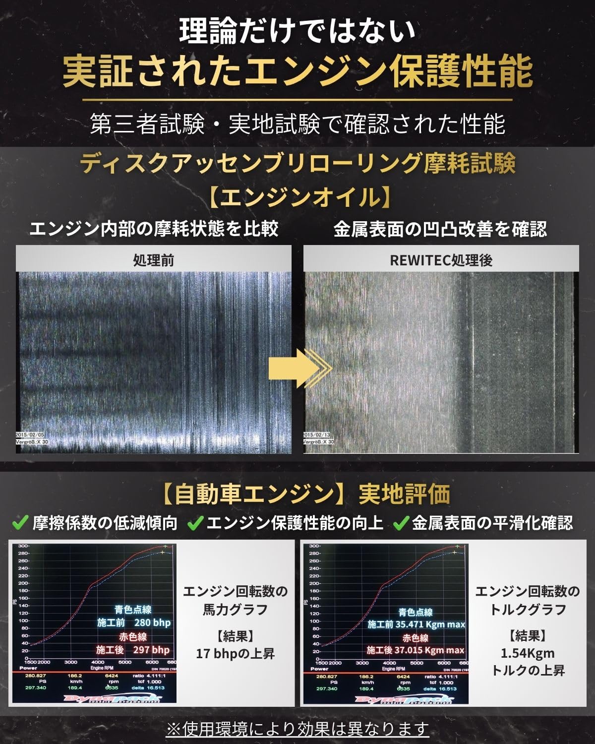 Amazon | REWITEC(レヴィテック)燃焼エンジン用コーティング剤