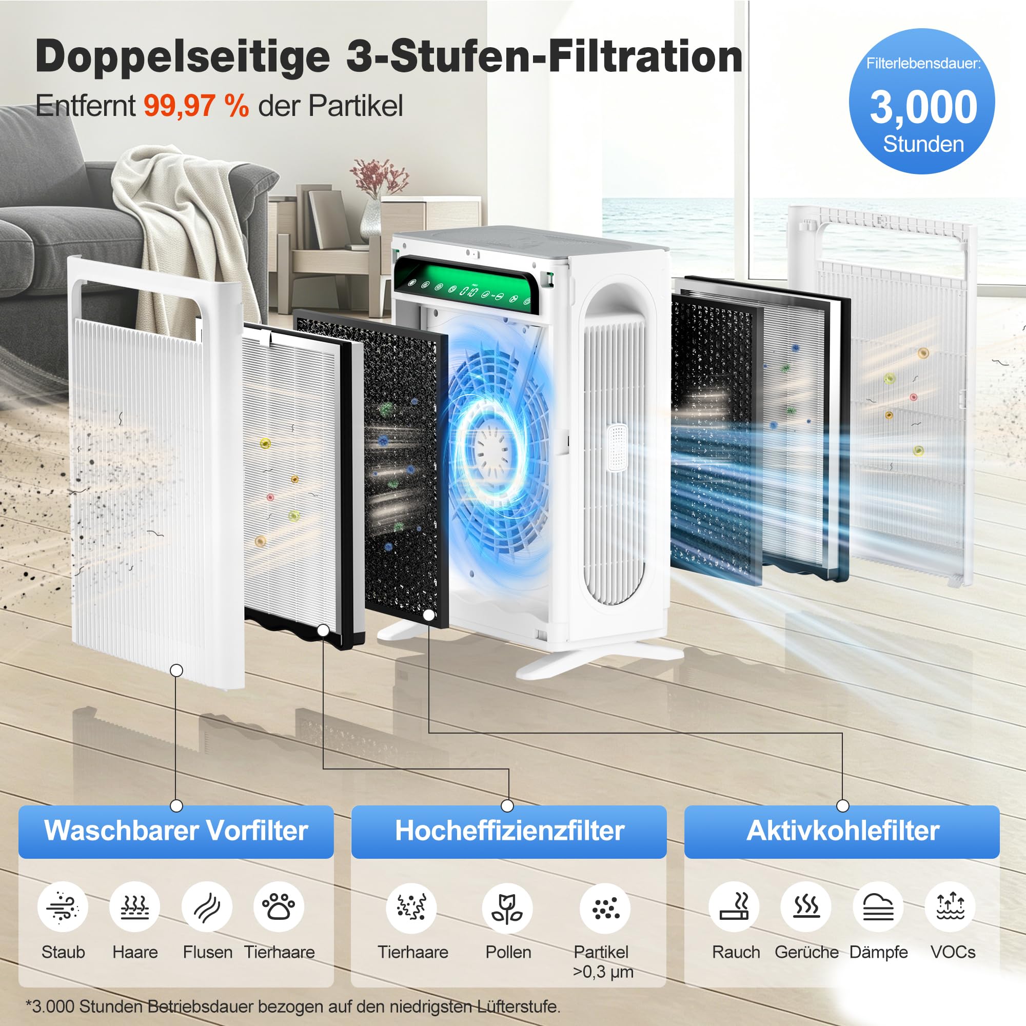 KNKA Luftreiniger für Raucher & Haustiere, CADR 400m³/h, bis 120m², Weiß | entfernt 99,97% Pollen/Gerüche/Staub,Doppeltes HEPA-Filtersystem, Smart Sensor, Air Purifier gegen Rauch & Tierhaare, APH4000