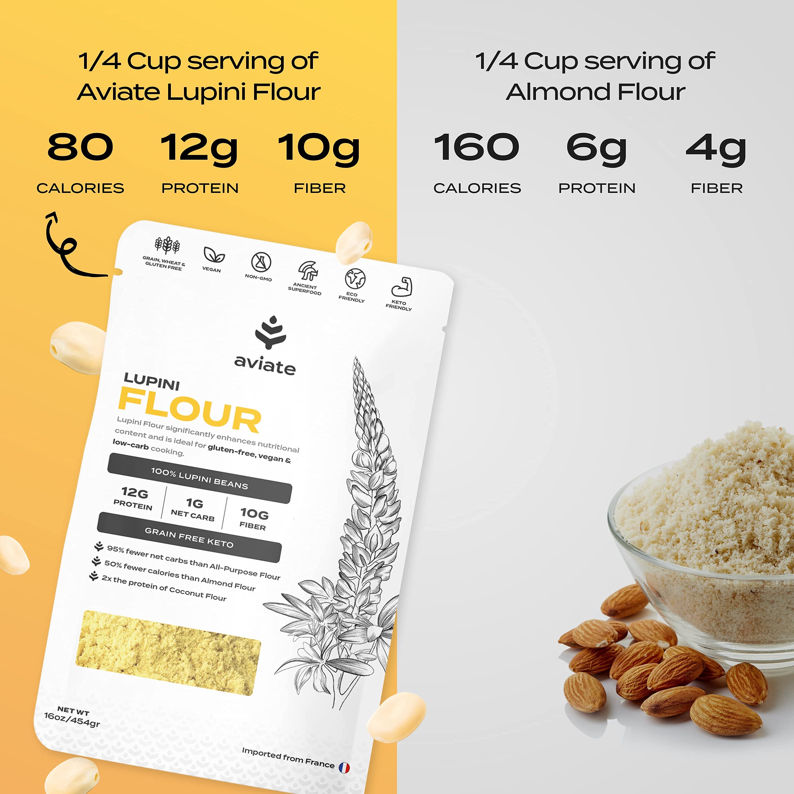 Buy Aviate Lupini FLOUR Keto & Vegan Friendly Superfood NonGMO