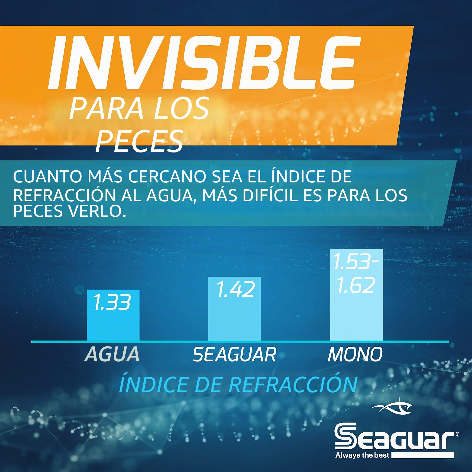 Seaguar InvizX Fluorocarbono 600 Yardas