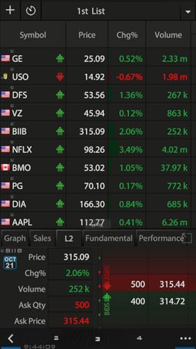 US Stocks One