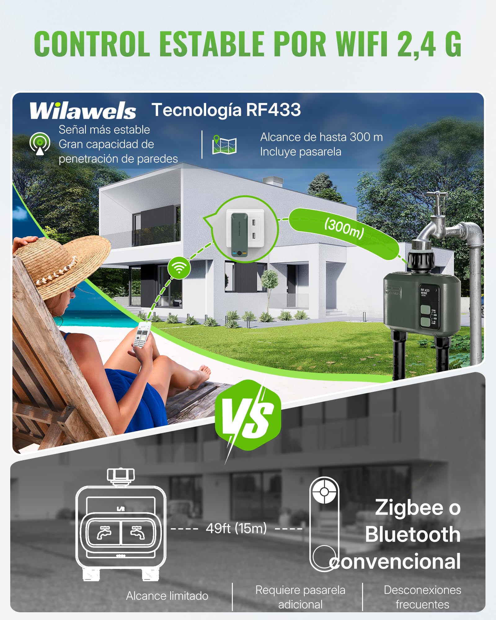 Ordenador de Riego WiFi con 2 Válvulas, Temporizador de Manguera, Programador de Aspersores, Riego Inteligente, Modo Automático y Manual, para Jardín, Césped, Terraza, Verde Oscuro ZD32WTD06