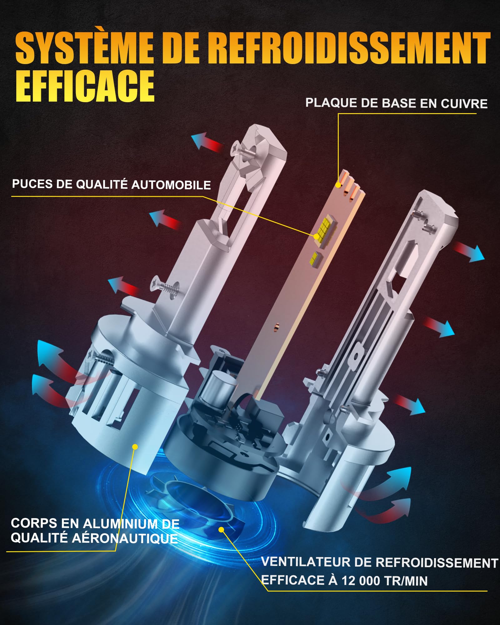 Ampoules LED H15 pour Phare, 20000lm 80W (kit), 6000K Blanc Froid, Jusqu’à +600% Plus Lumineuses, DRL/Feux de Jour & Feux de Route, Taille Mini 1:1 (Remplacement halogène), Lot de 2.