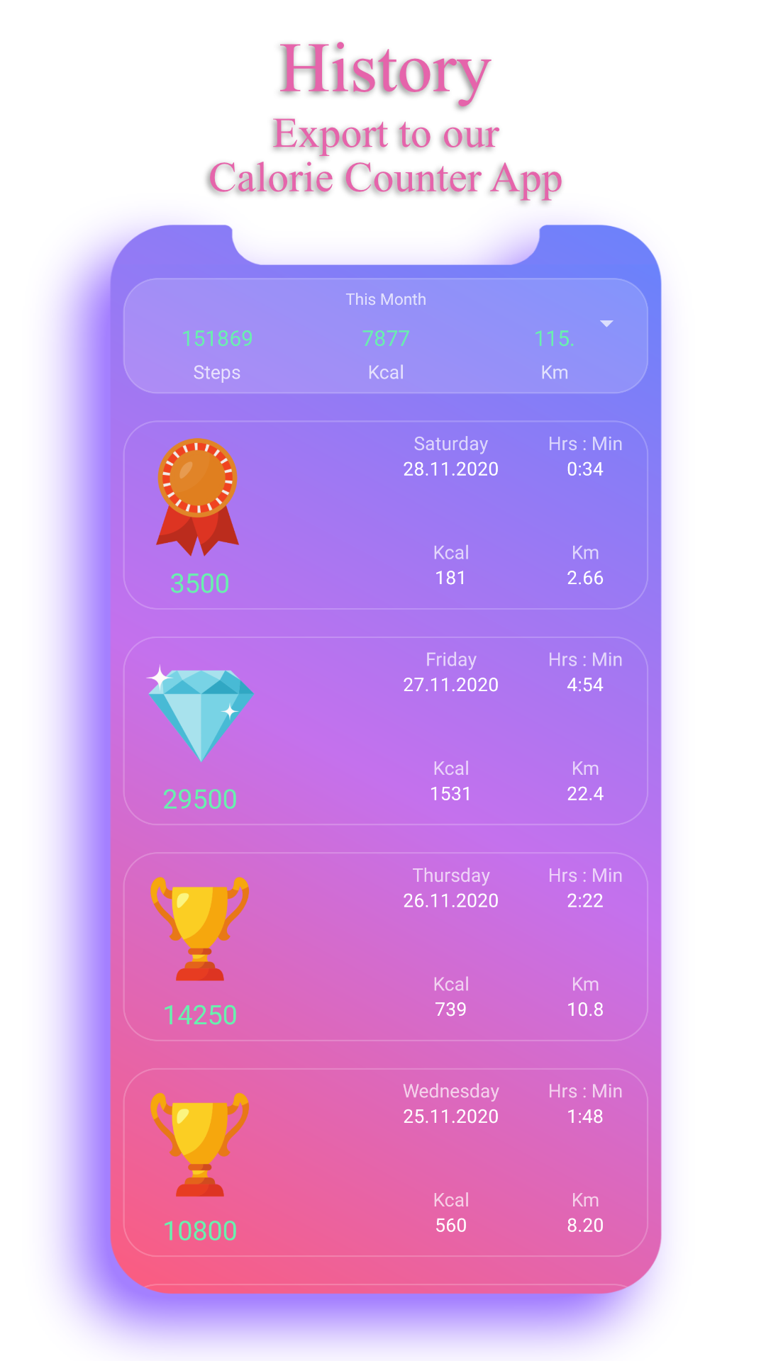 Pedometer Step Counter EasyFit App on Amazon Appstore