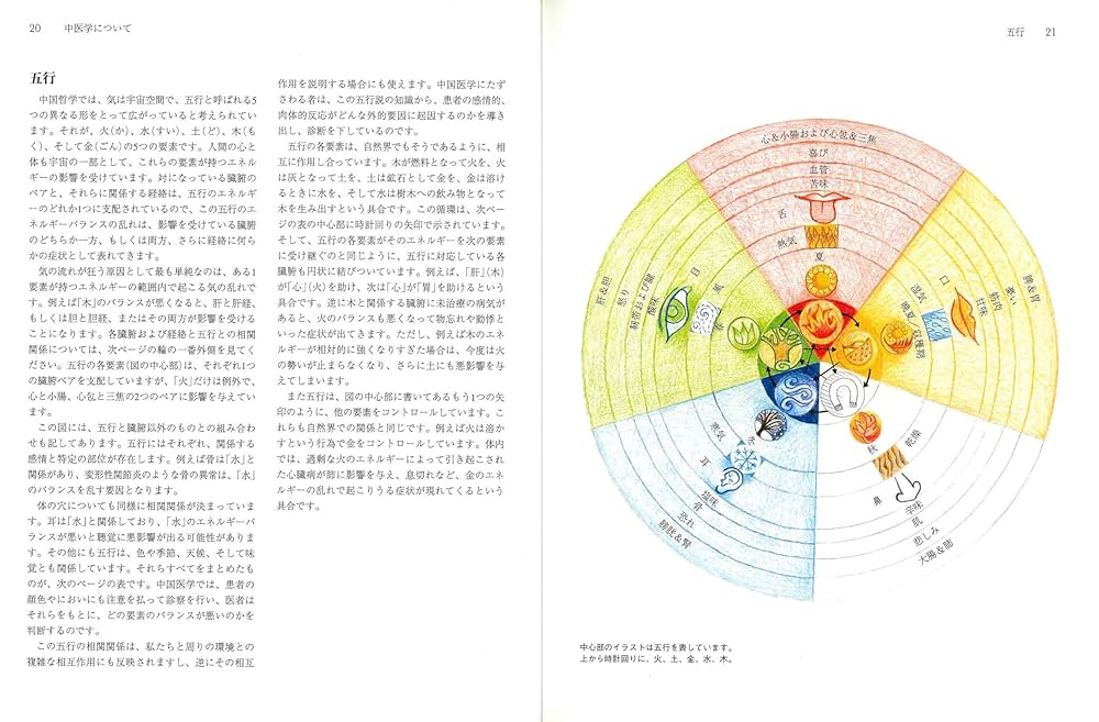 スイナ式中国整体(ペーパーバック版) (GAIA BOOKS) | マリア