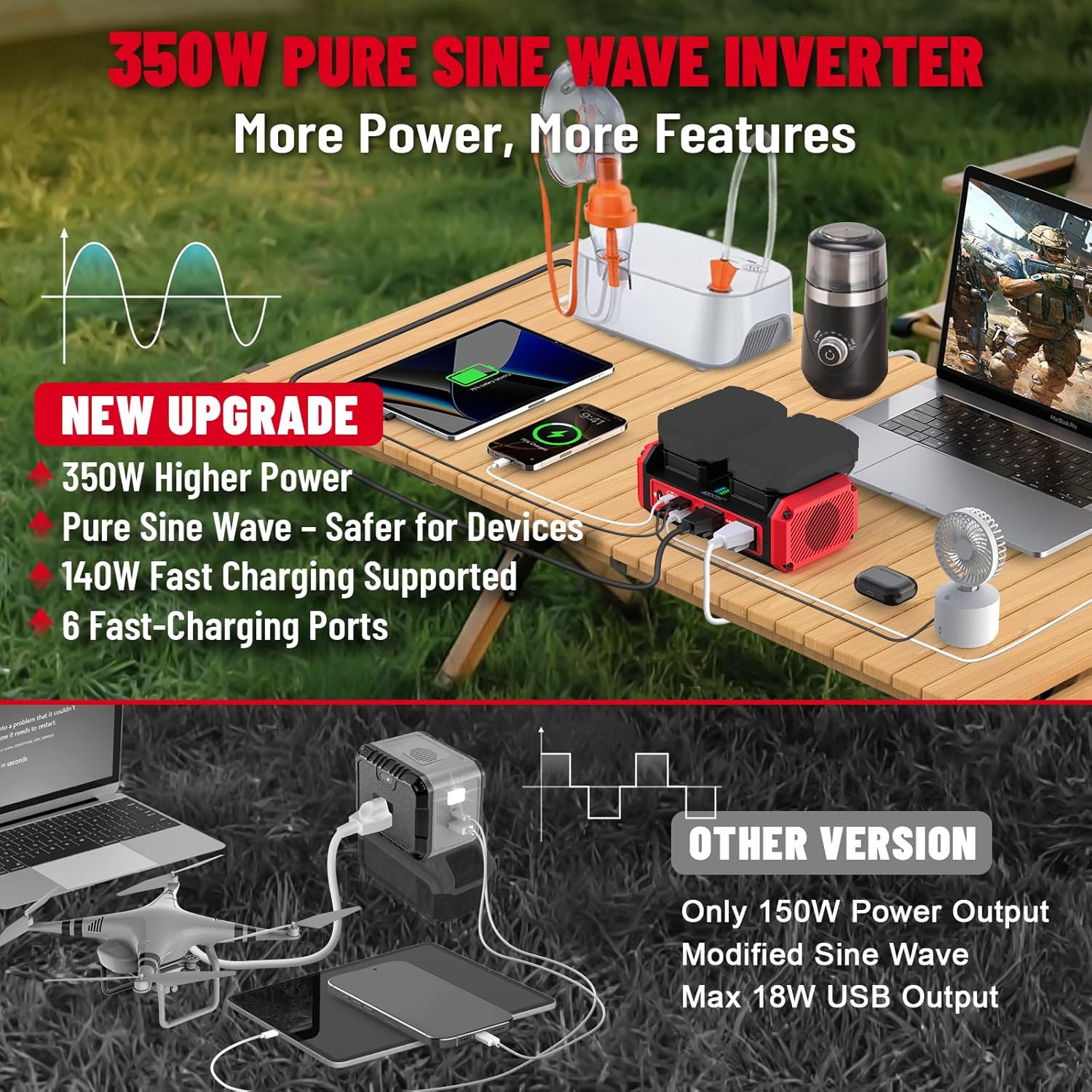 350W Power Inverter Pure Sine Wave Compatible with Milwaukee 18V Battery (No Battery), 7A Fast Charger, Portable Power Station with 2 AC Outlets, 2 Type-C (140W/65W), 2 USB Ports, 600LM LED - Image 3