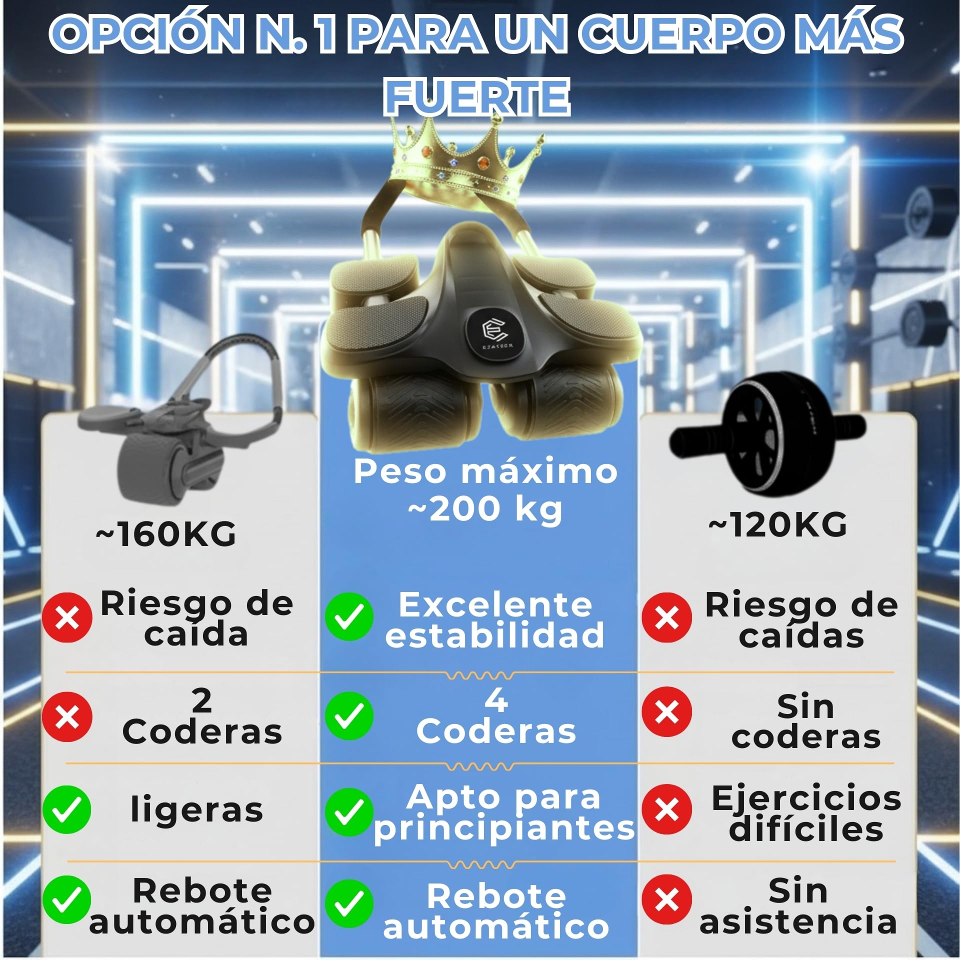 Rueda Abdominal. Attrezzi per Addominali. Ruota per Addominali Attrezzi