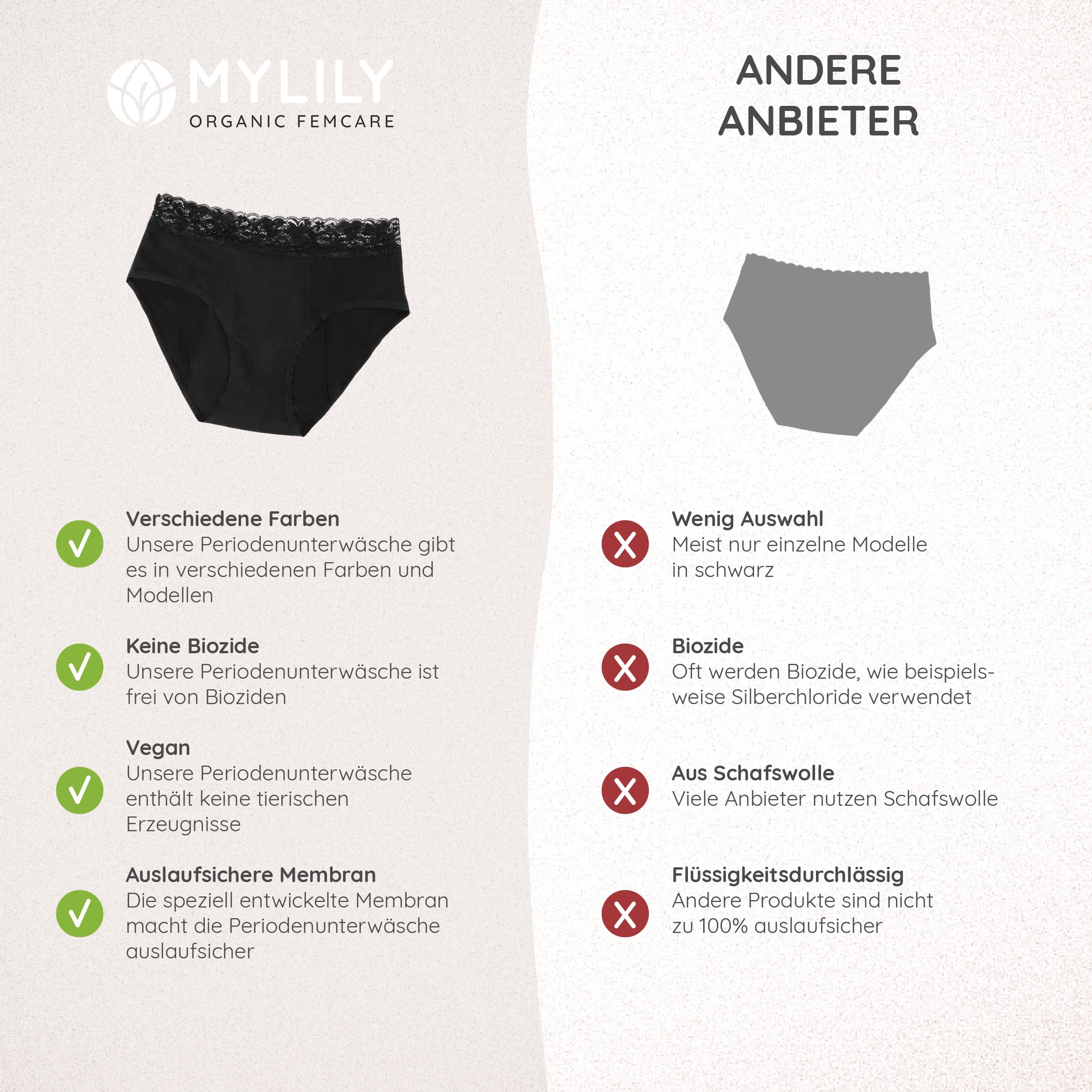 MYLILY® Periodenunterwäsche I Bio-Baumwolle I Periodenunterwäsche auslaufsicher I Nachhaltig & waschbar I Inkontinenz I Schwangerschaft & Wochenbett geeignet (3X Hipster Strong mit Spitze, M)