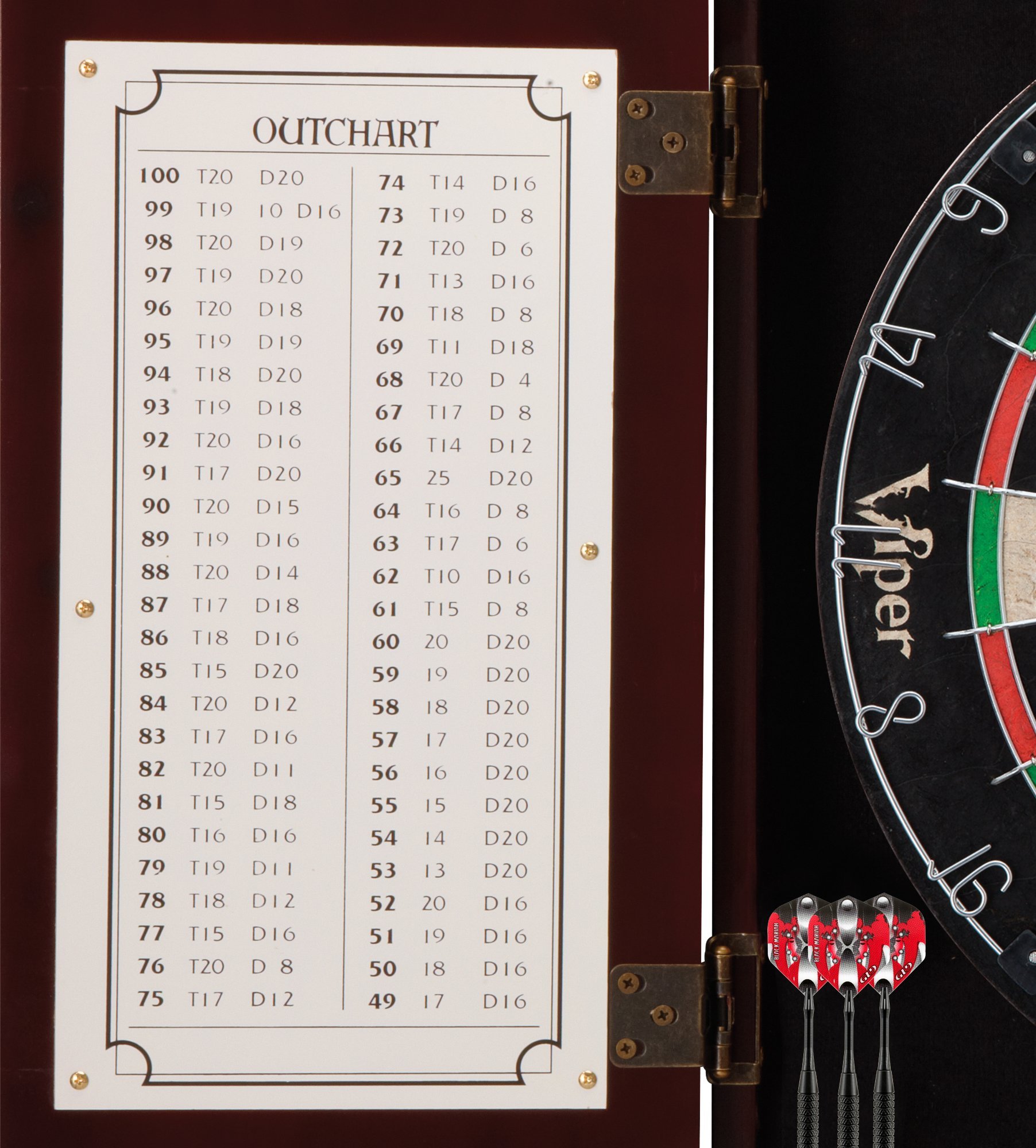 Amazon.com : Viper Hudson All-in-One Dart Center: Classic
