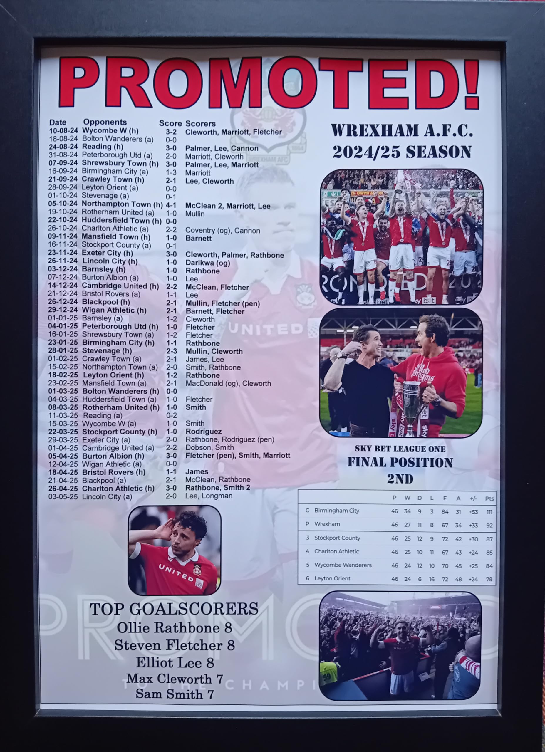 Assorted Wrexham 2025 League One runners-up | Wrexham promoted | framed print