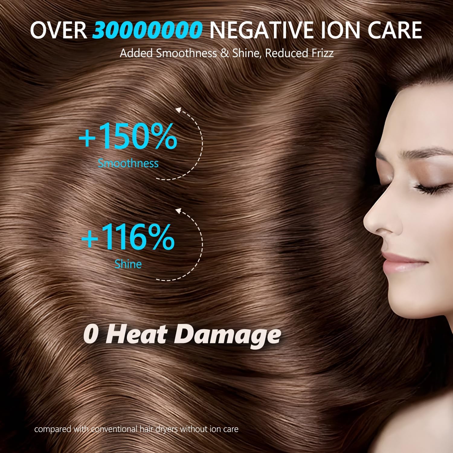 LENA Travel Hair Dryer Powerful Blow Dryer | Ionic Foldable Hairdryer | Lightweight & Fast Drying with High-Speed Brushless Motor, Ion Tech., LED Display, Magnetic Nozzles | Protects Hair as You Dry