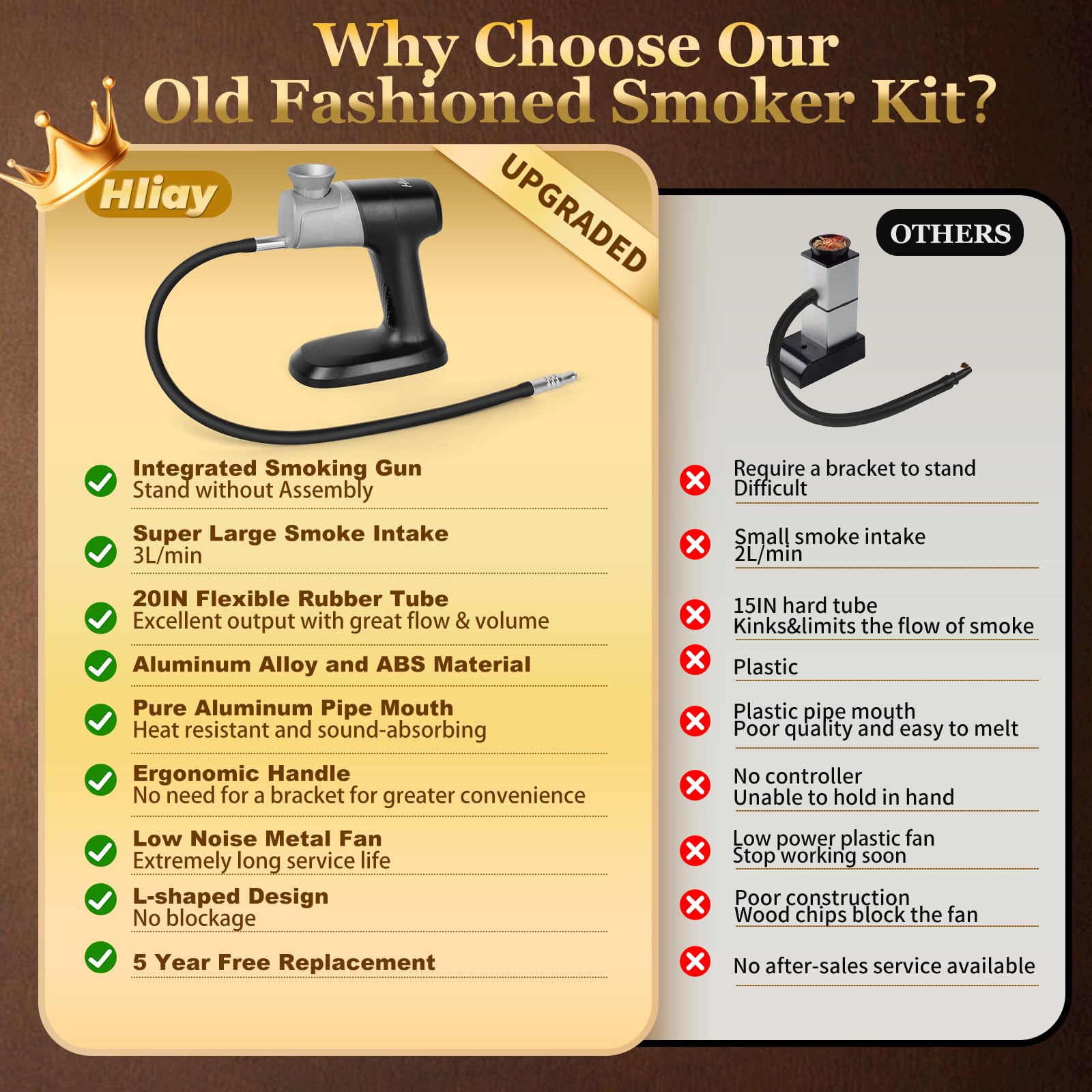 Smoking Gun Food Smoker with Wooden Smoking Box, Smoke Gun for Cocktails, Whiskey Smoke Infuser Include Tray&Wood Chips, Old Fashioned Cocktail Smoker Kit, Gift for Men