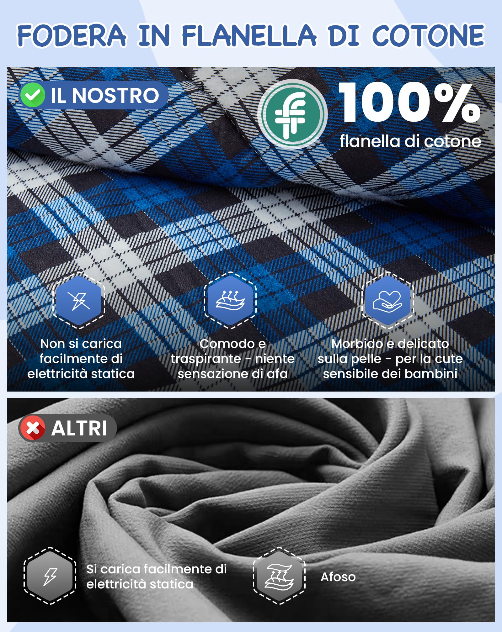 Kingcamp Sacco a Pelo Bambini Inverno,Flanella di Cotone,170 X 70 CM(Massima Adatta a 145 Cm),7℃ a -13℃,4 Stagioni,Coperta Invernale Compatta per Campeggio, Viaggi, Tende, Esterno e Interno