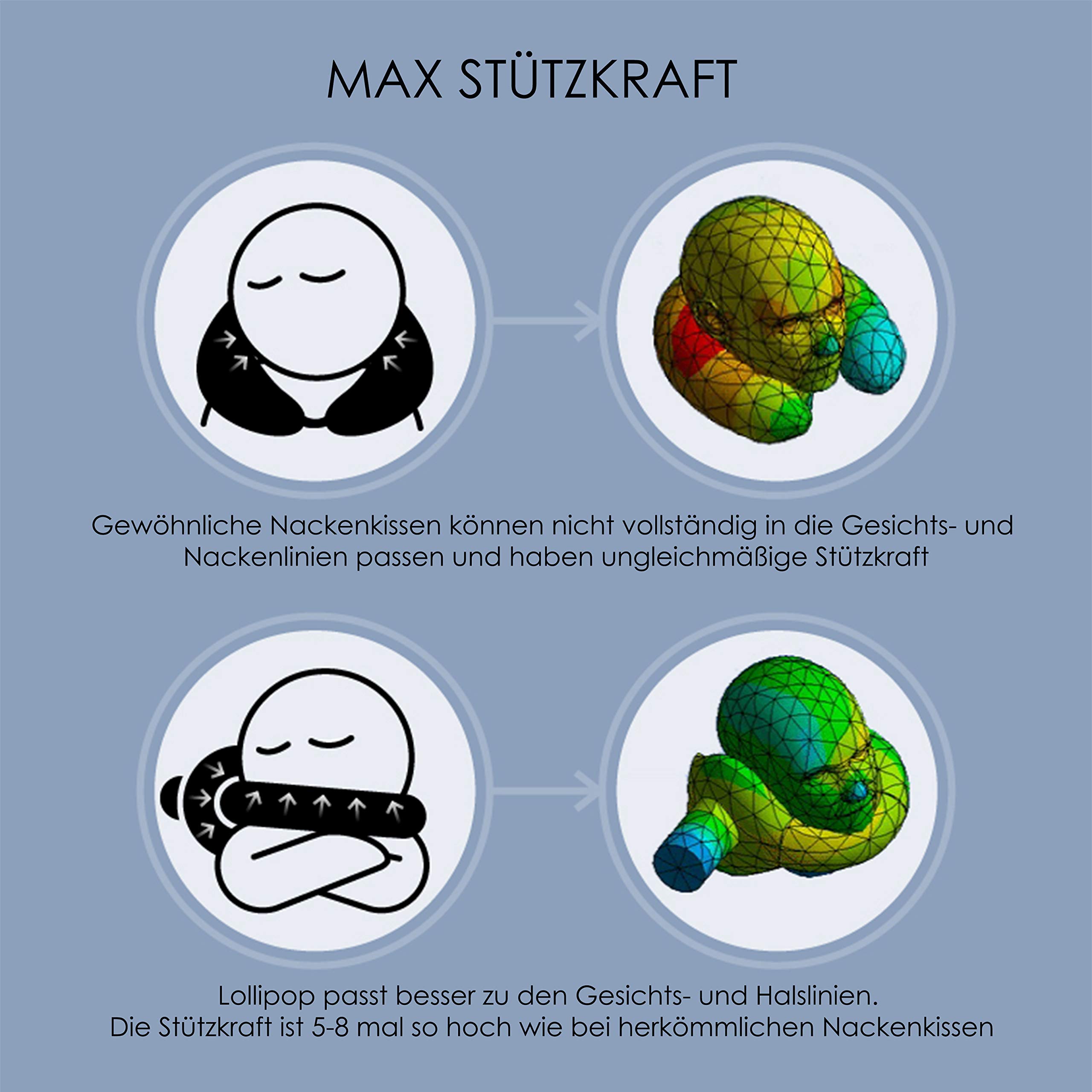 SINOVATI KIWEE Nackenkissen Nackenhörnchen Lollipop Design mit Memory Foam Orthopädisches Ergonomisches Nackenstützkissen fürs Reisen, Zuhause und Büro im Auto Flugzeug Zug