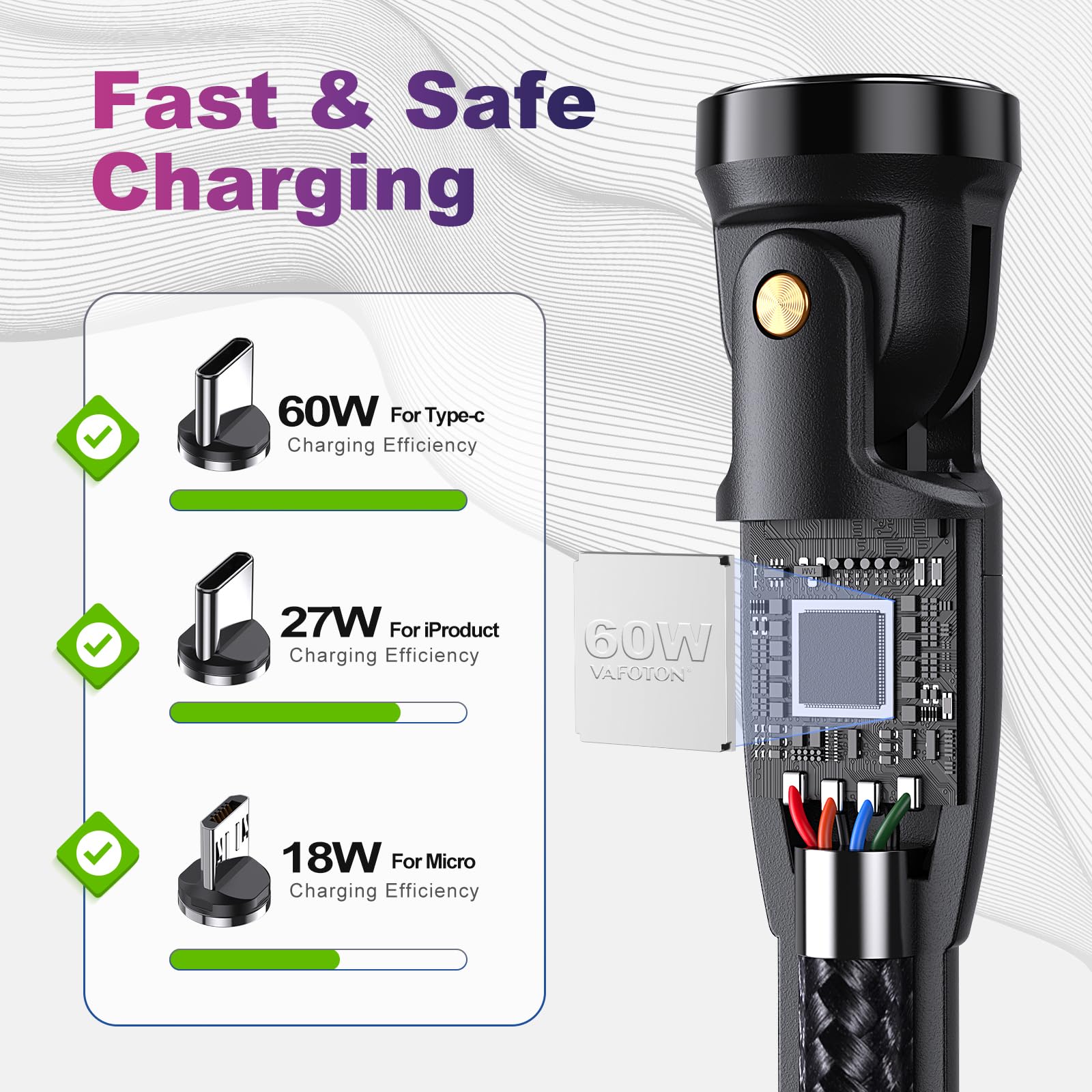 VAFOTON 9Pin 60W Caricabatterie Magnetico Tipo C, 540° Trasferimento Dati Ricarica Rapida 3A Cavo Magnetico[2Pcs, 2m/1m],6 in 1 Cavo da USB C/A a Typ C, Compatibile di Tipo C/Micro USB/i-Product