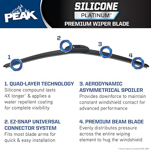 Miniatura 4 de PEAK Silicone Platinum - Limpiaparabrisas delantero de 26 pulgadas, limpiaparabrisas de repuesto con conector universal, paquete de 1