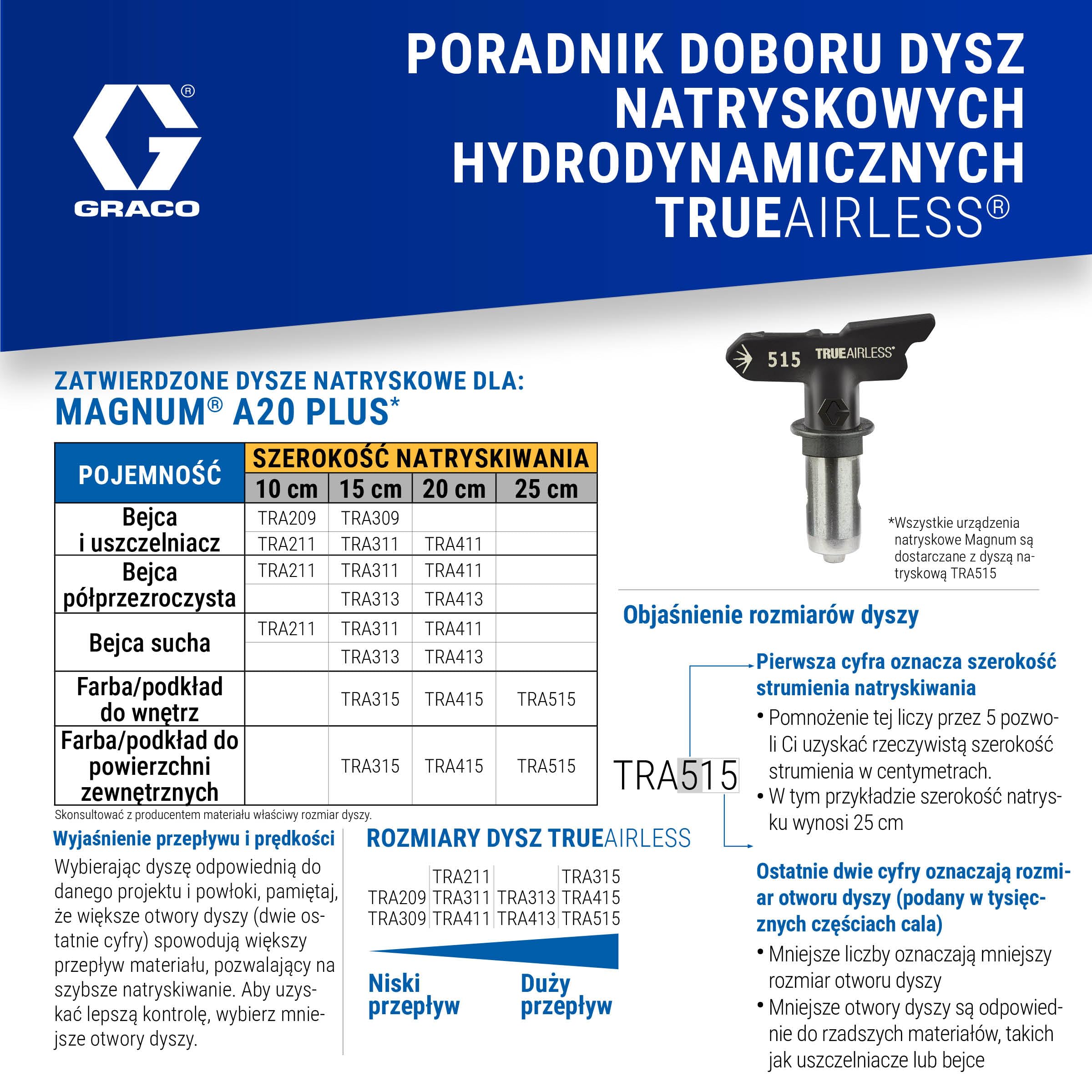Magnum by Graco 17C243 A20 PLUS Airless system natryskowy, do zastosowań domowych (prędkość przepływu 0,9 l/min, ciśnienie maks. 207 barów)