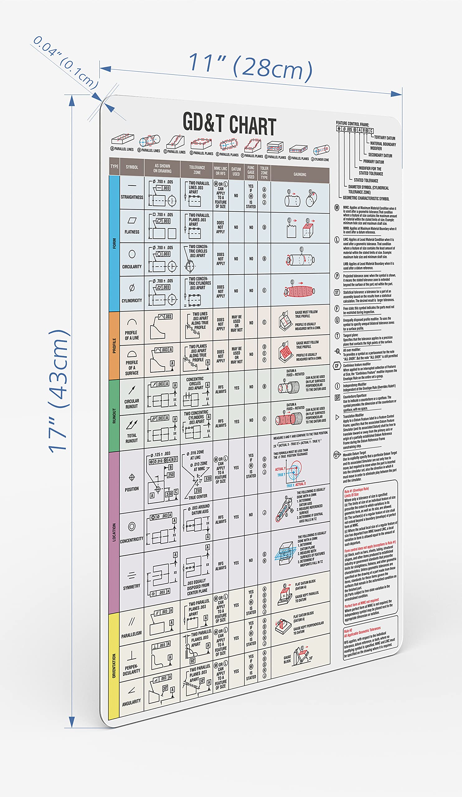 Geometric Tolerance Chart IIGDT September 2009 Newsletter