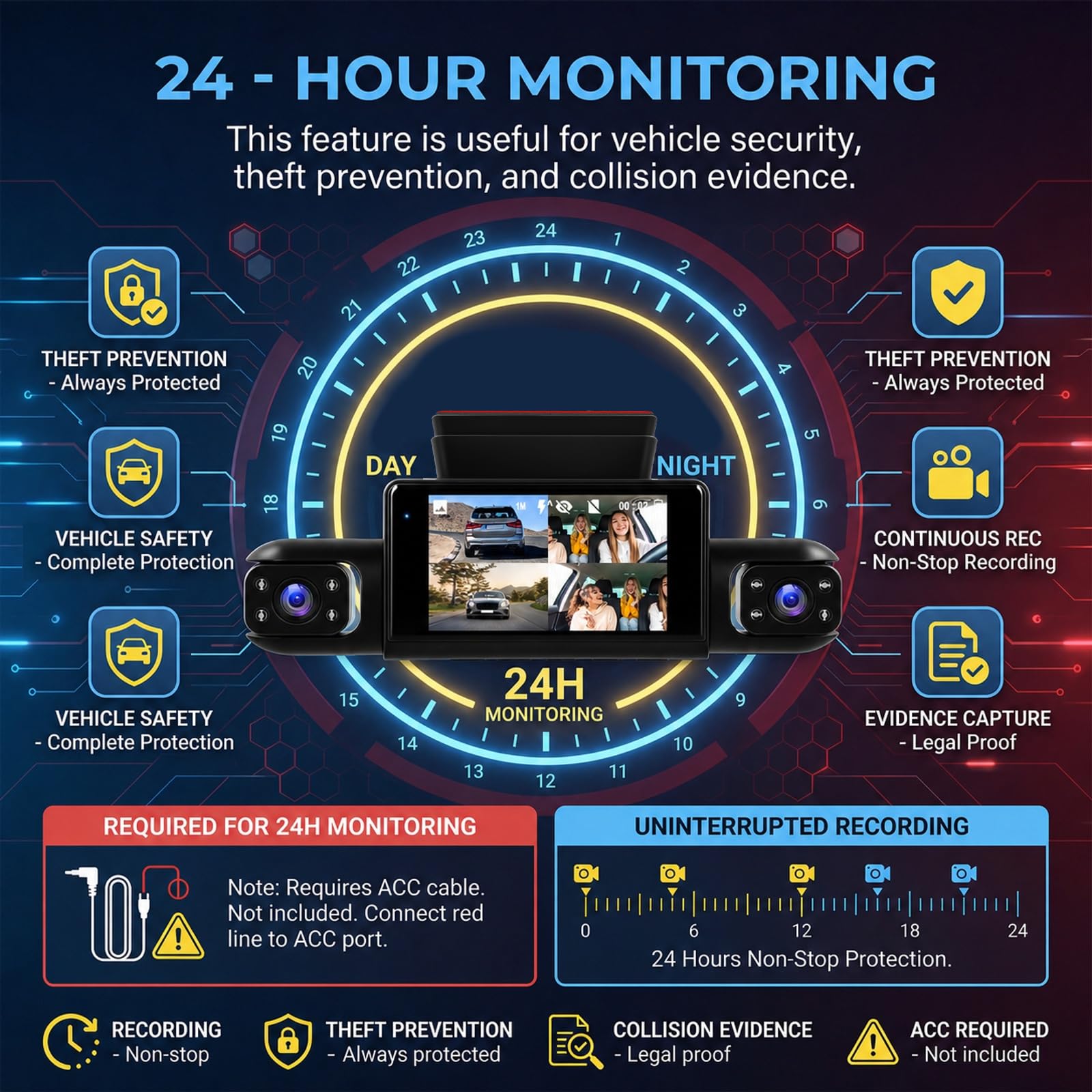 Rimoody 4 Canali 360° Dashcam Auto, 4 Telecamera HD 1080P Anteriore e Posteriore Sinistra Destra, 3 Pollici Schermo IPS Dash Cam con Visione Notturna 8 IR/Loop Video/24H Parcheggio Monitor